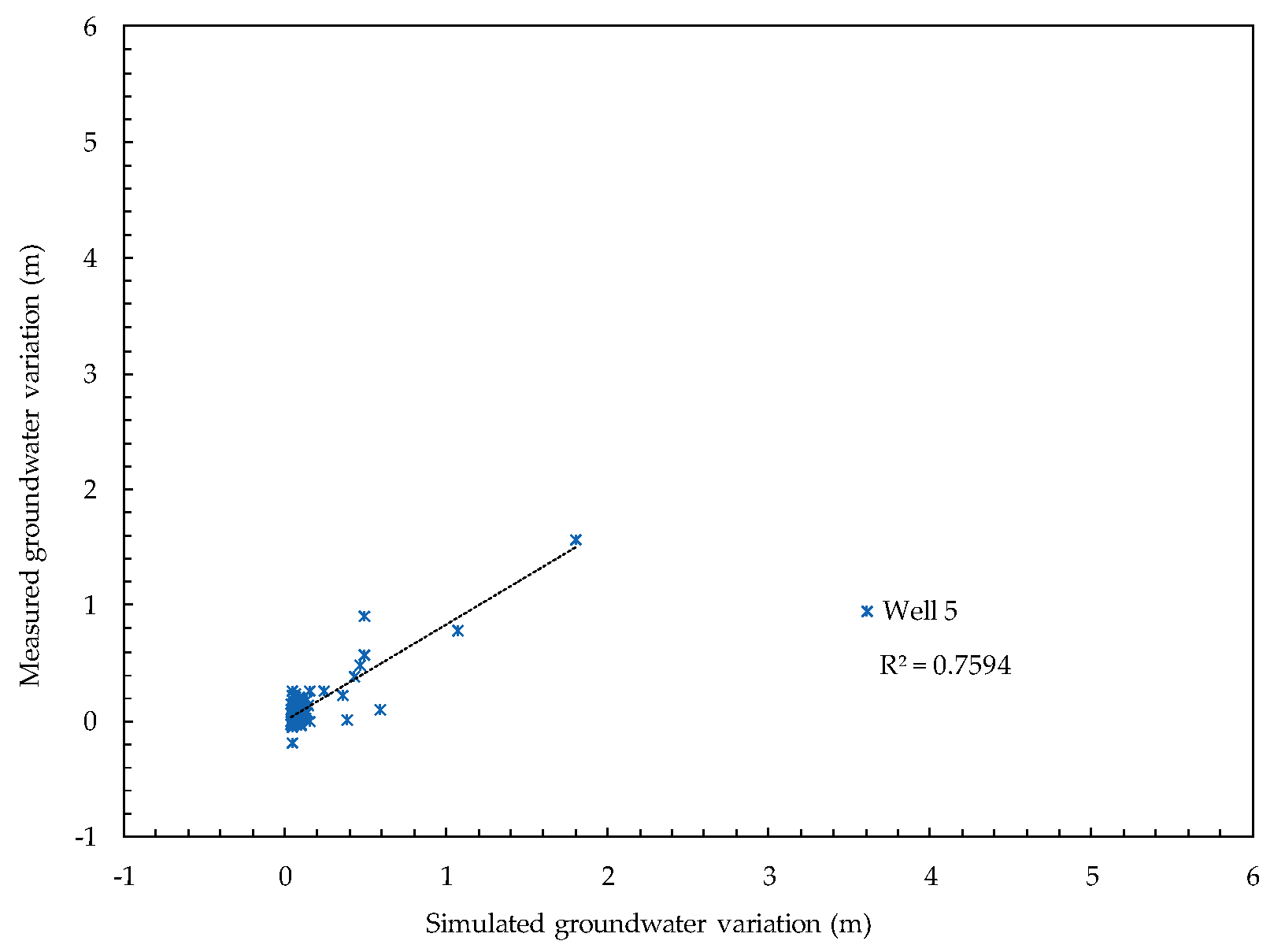 Water 11 01704 g010 Water 11 01704 g010