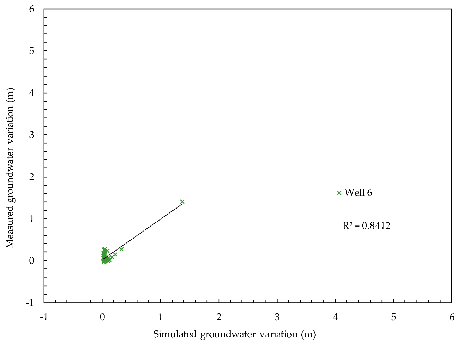 Water 11 01704 g011 Water 11 01704 g011
