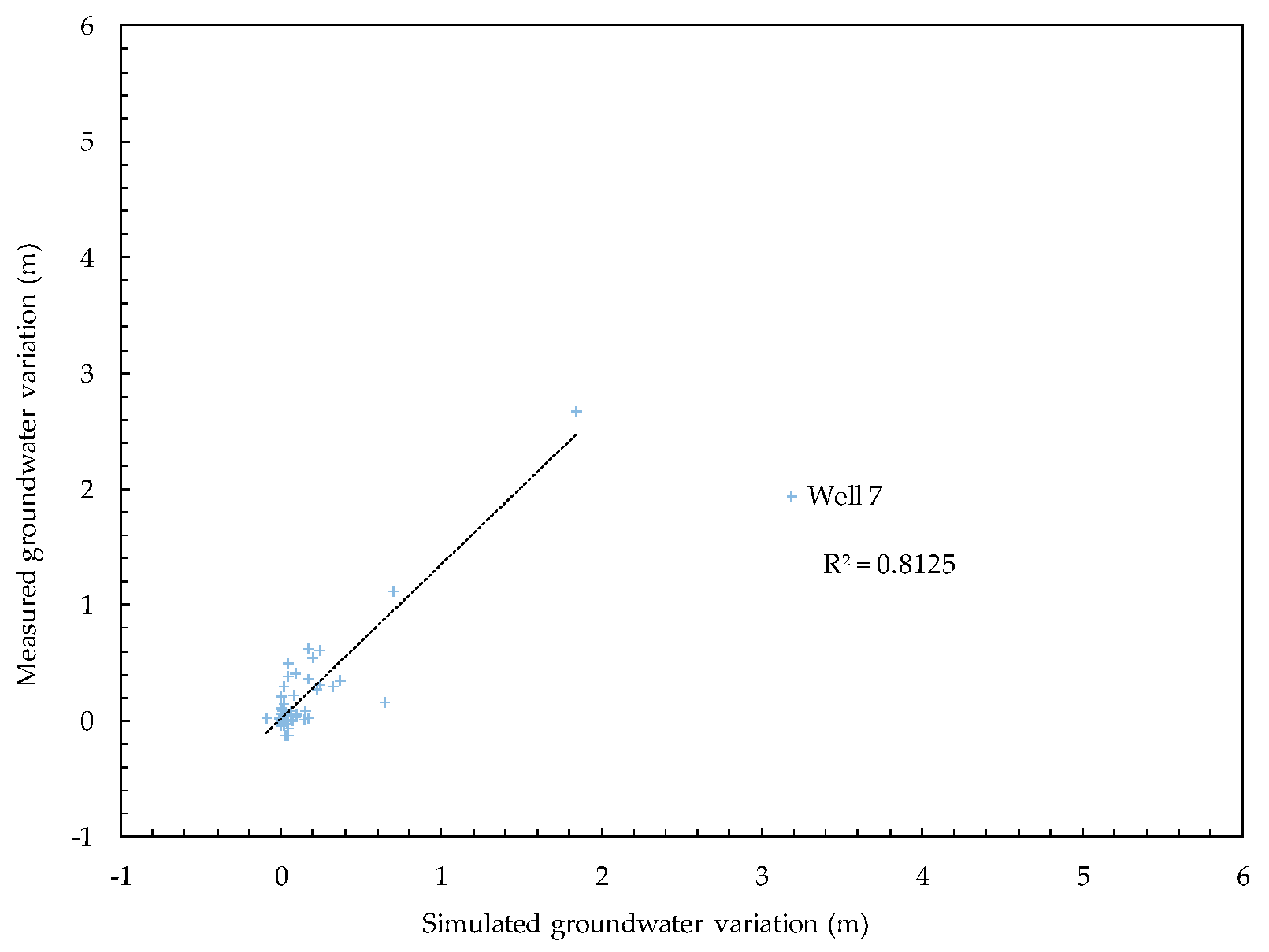 Water 11 01704 g012 Water 11 01704 g012