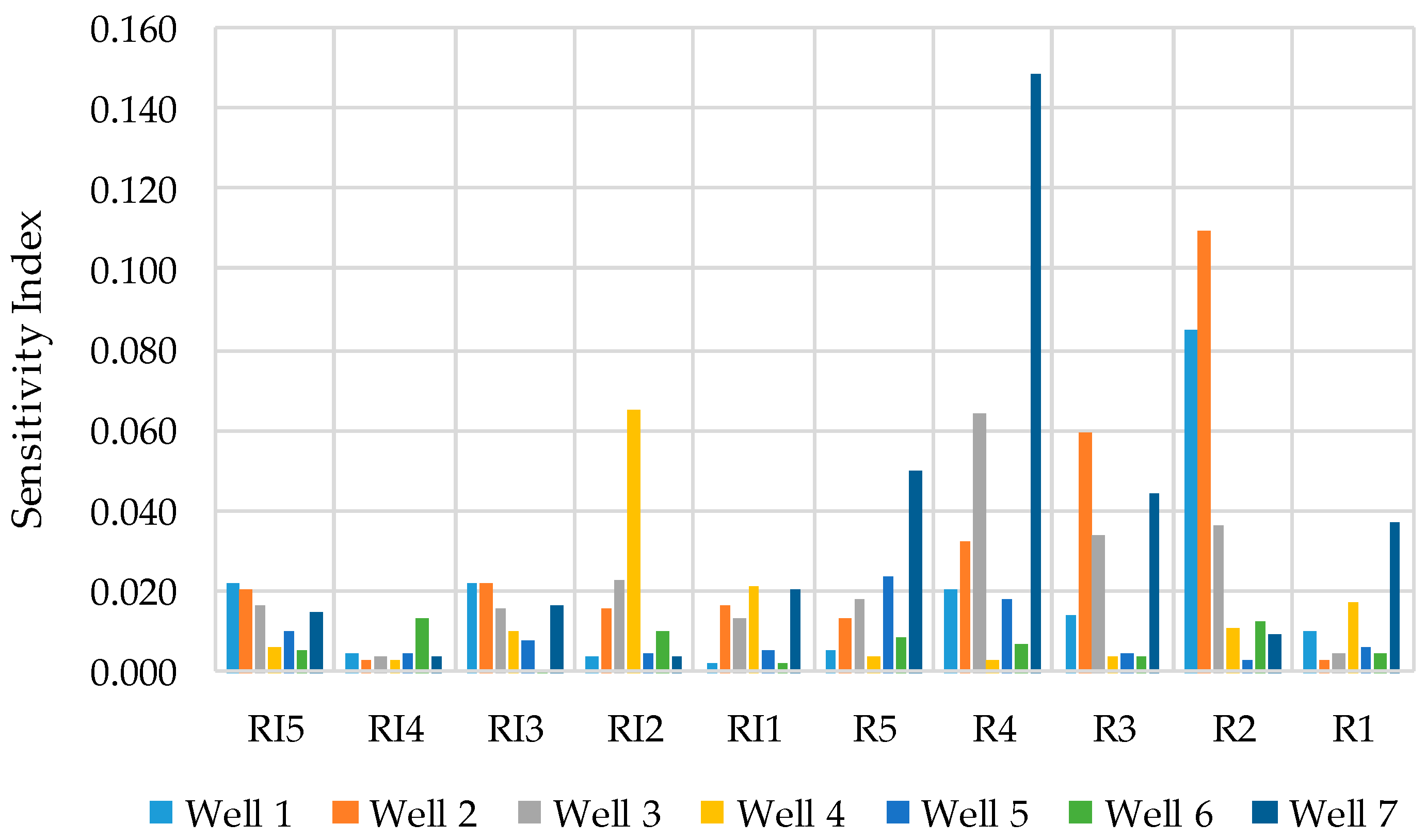 Water 11 01704 g013 Water 11 01704 g013