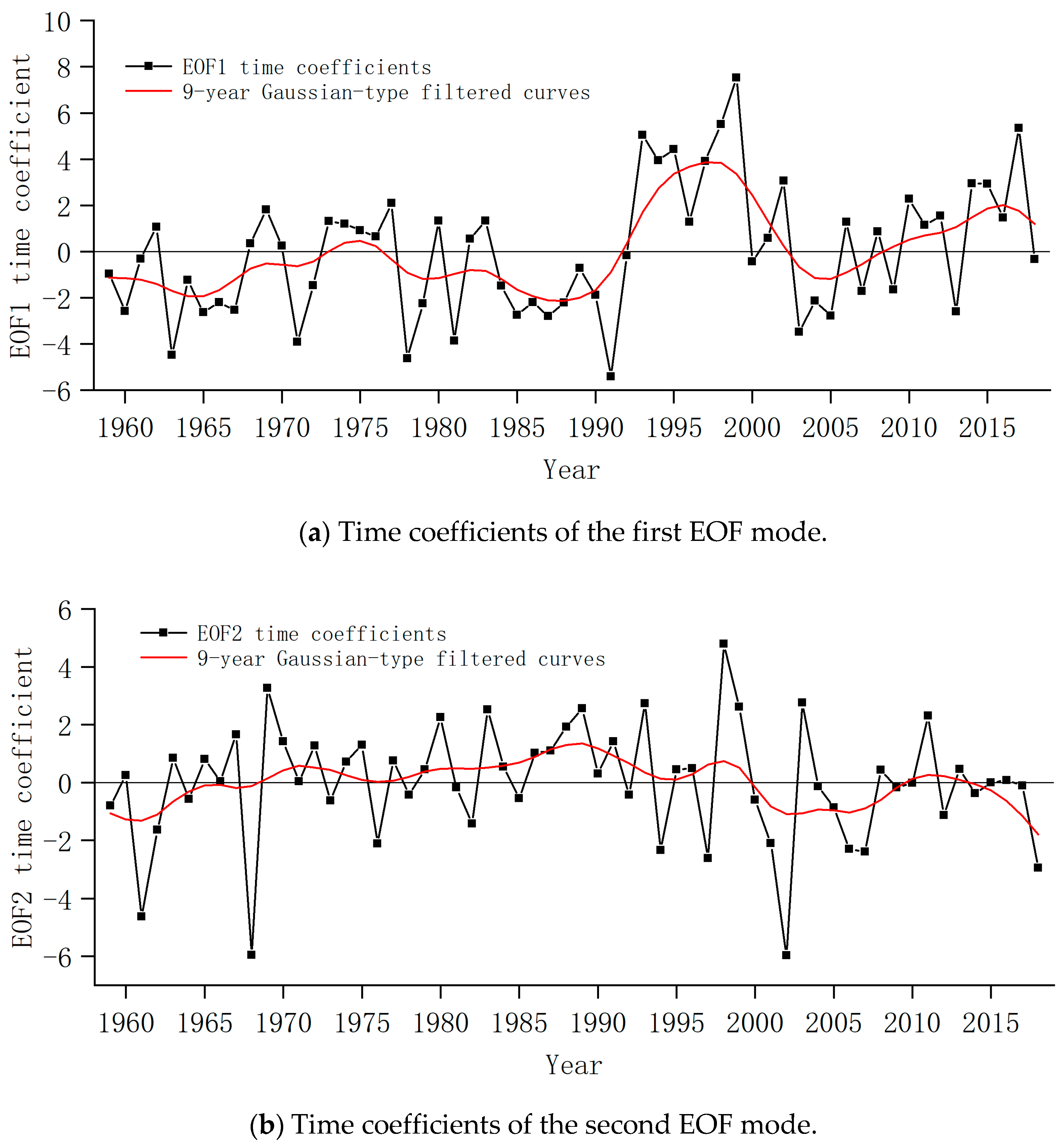 Water 11 01705 g003 Water 11 01705 g003