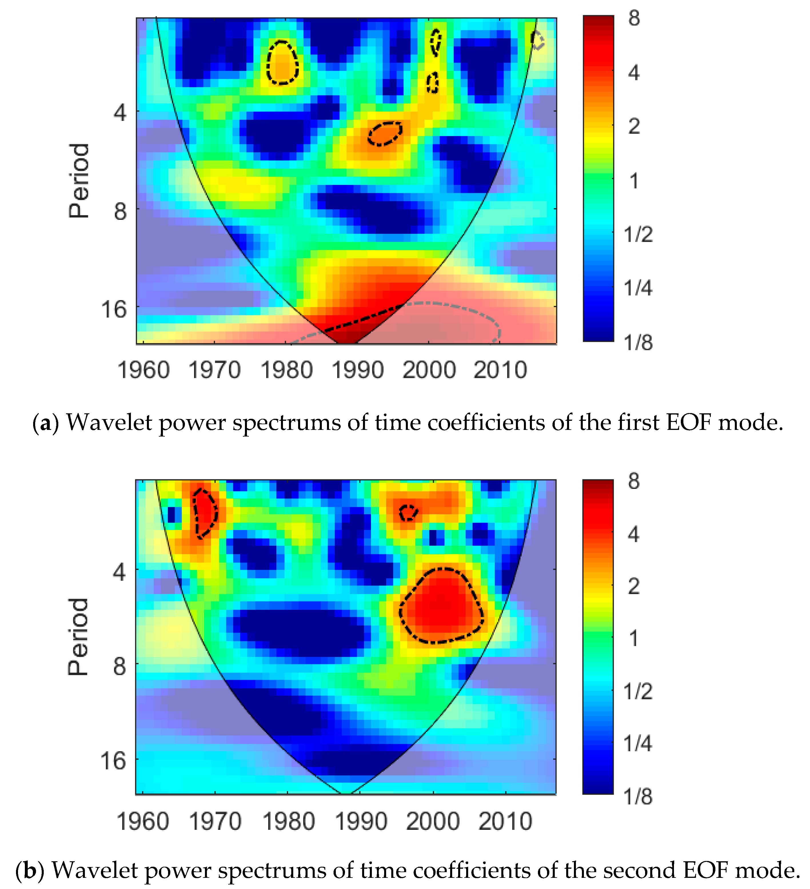 Water 11 01705 g004 Water 11 01705 g004