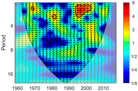 Water | Free Full-Text | Spatiotemporal Variations of Summer 