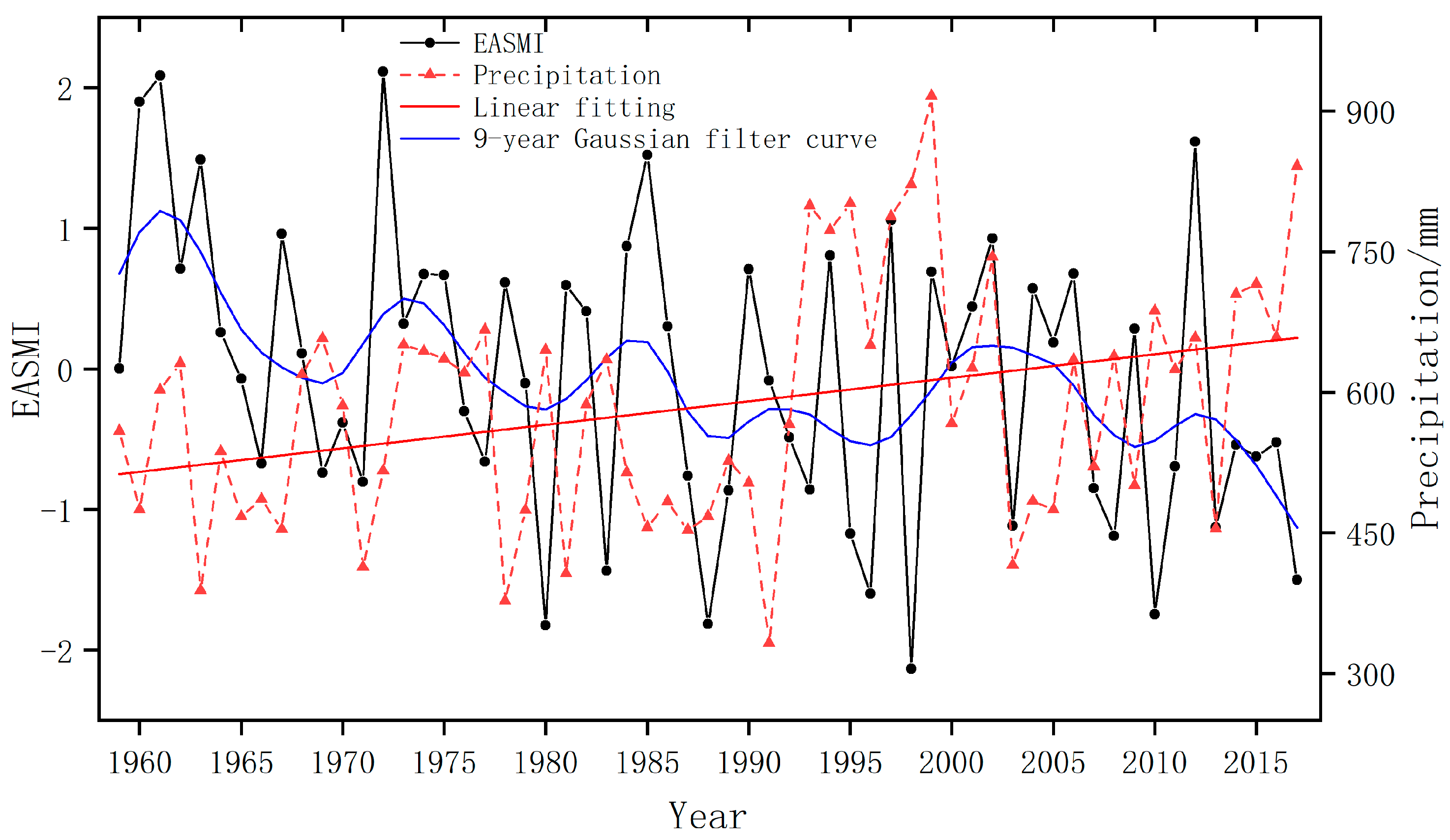 Water 11 01705 g007 Water 11 01705 g007