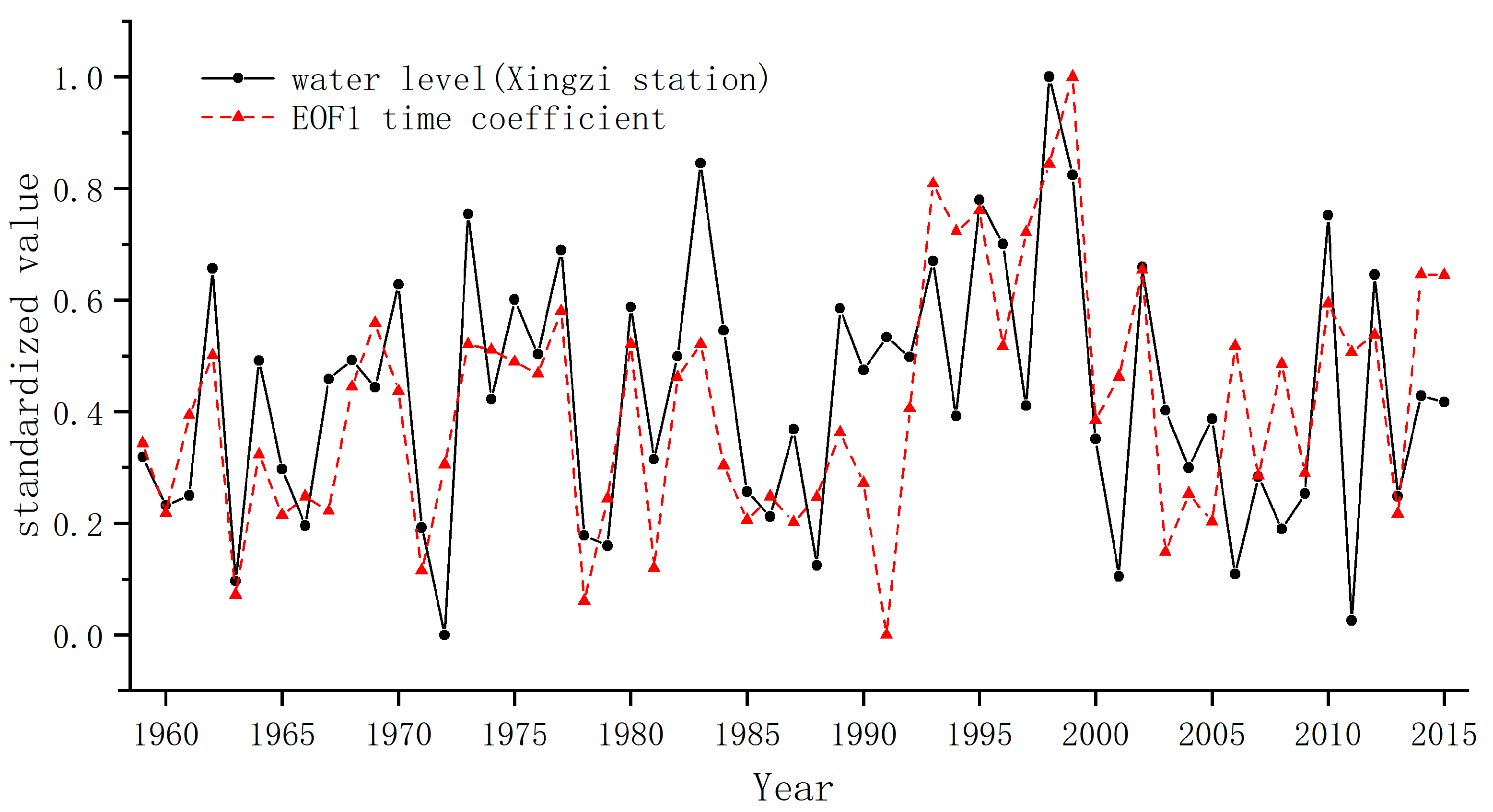 Water 11 01705 g008 Water 11 01705 g008