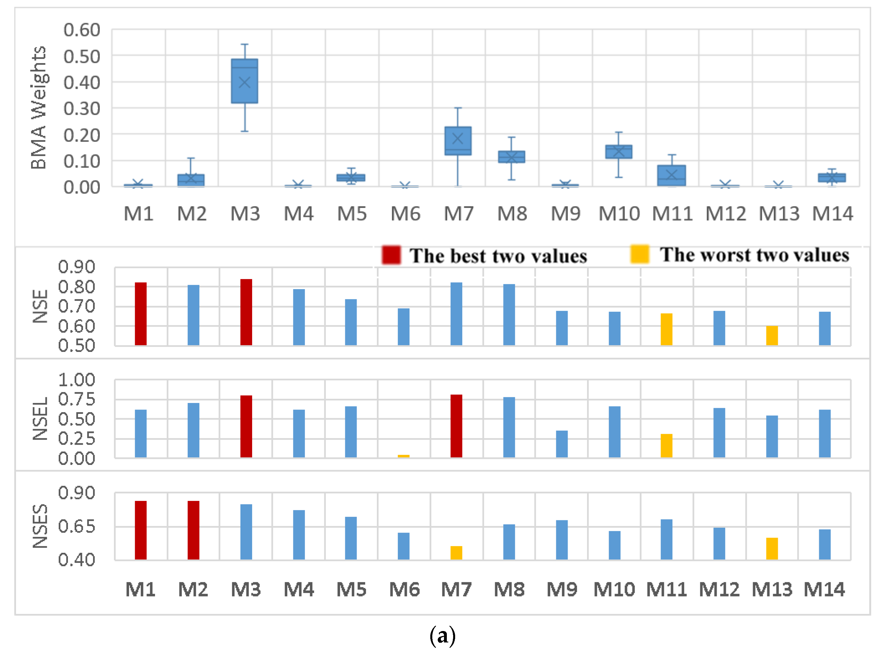Water 11 01707 g005a Water 11 01707 g005a