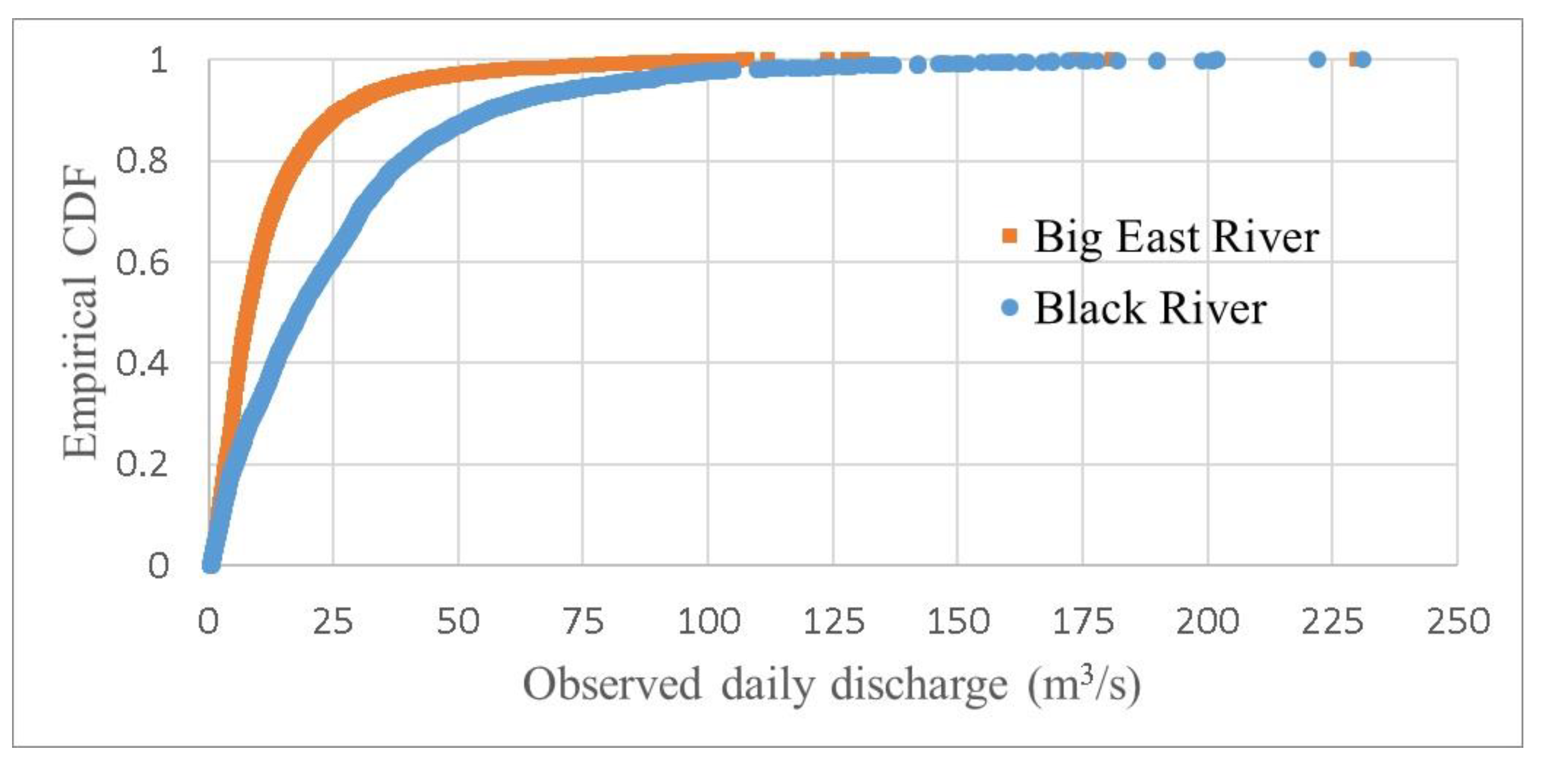 Water 11 01707 g006 Water 11 01707 g006