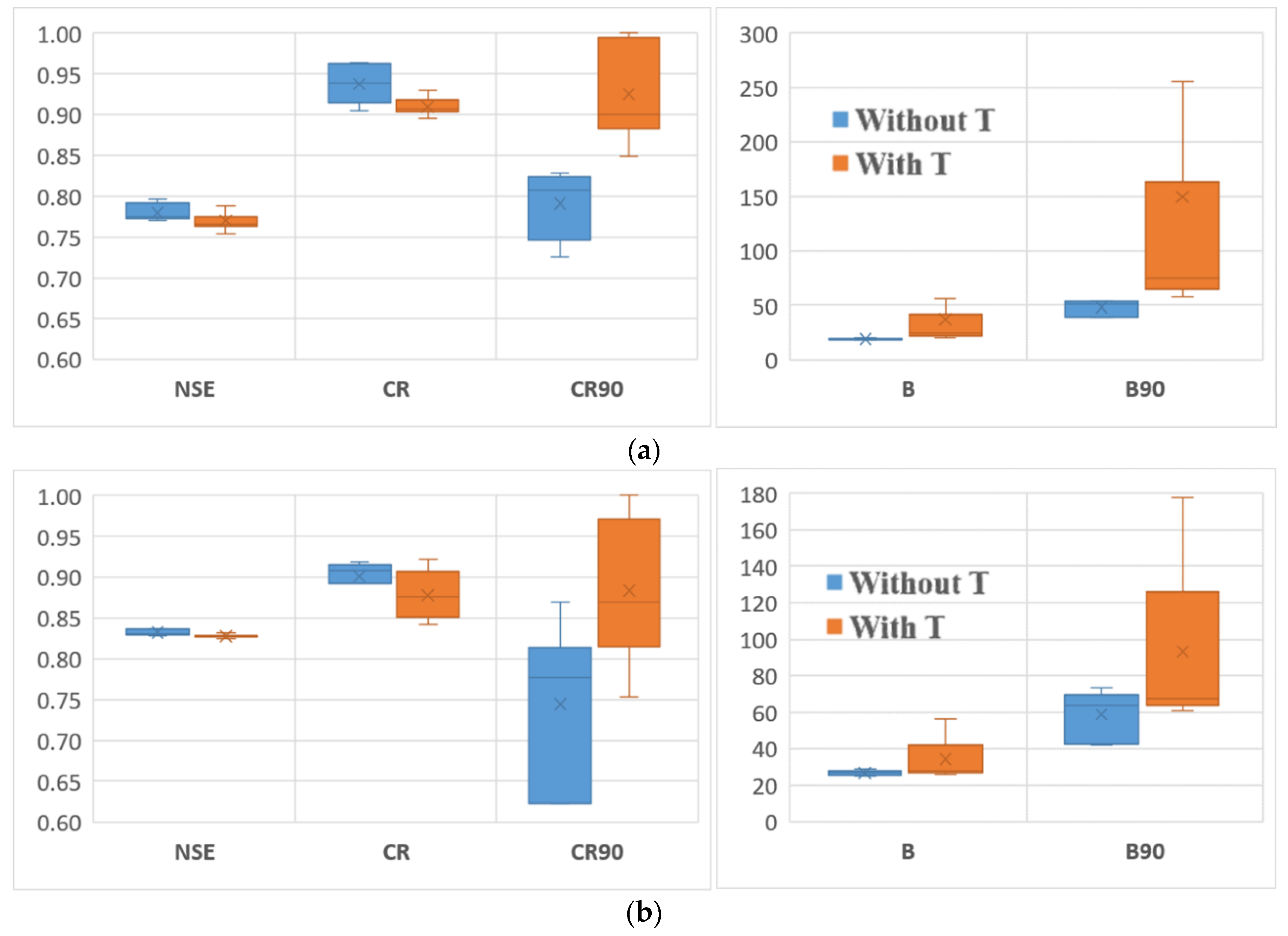 Water 11 01707 g007 Water 11 01707 g007
