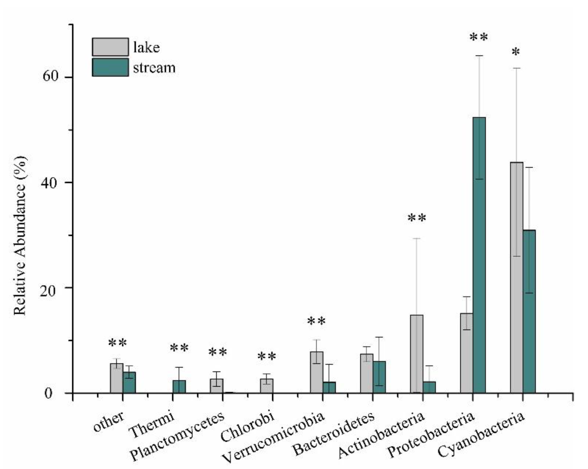Water 11 01711 g002 Water 11 01711 g002