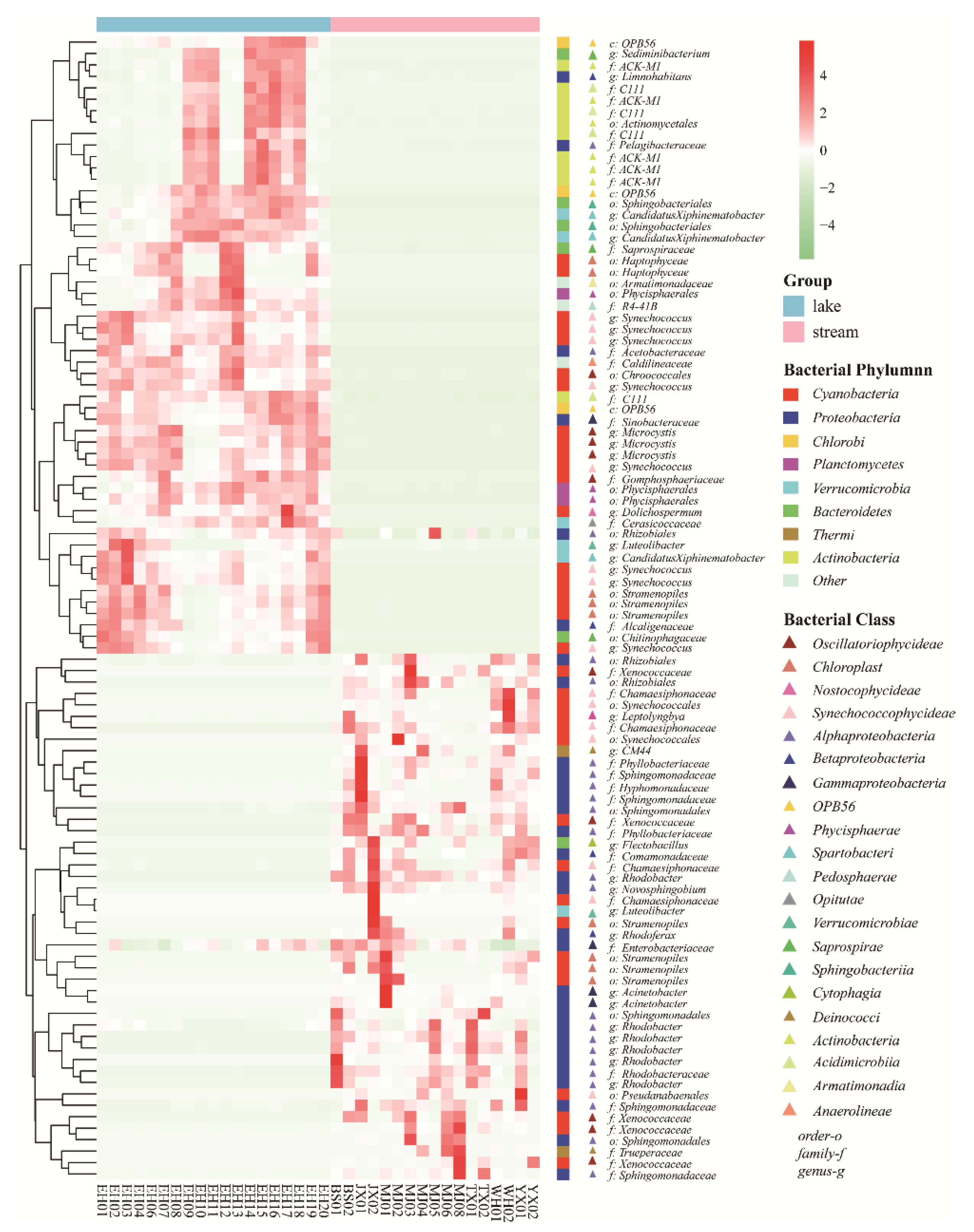 Water 11 01711 g004 Water 11 01711 g004