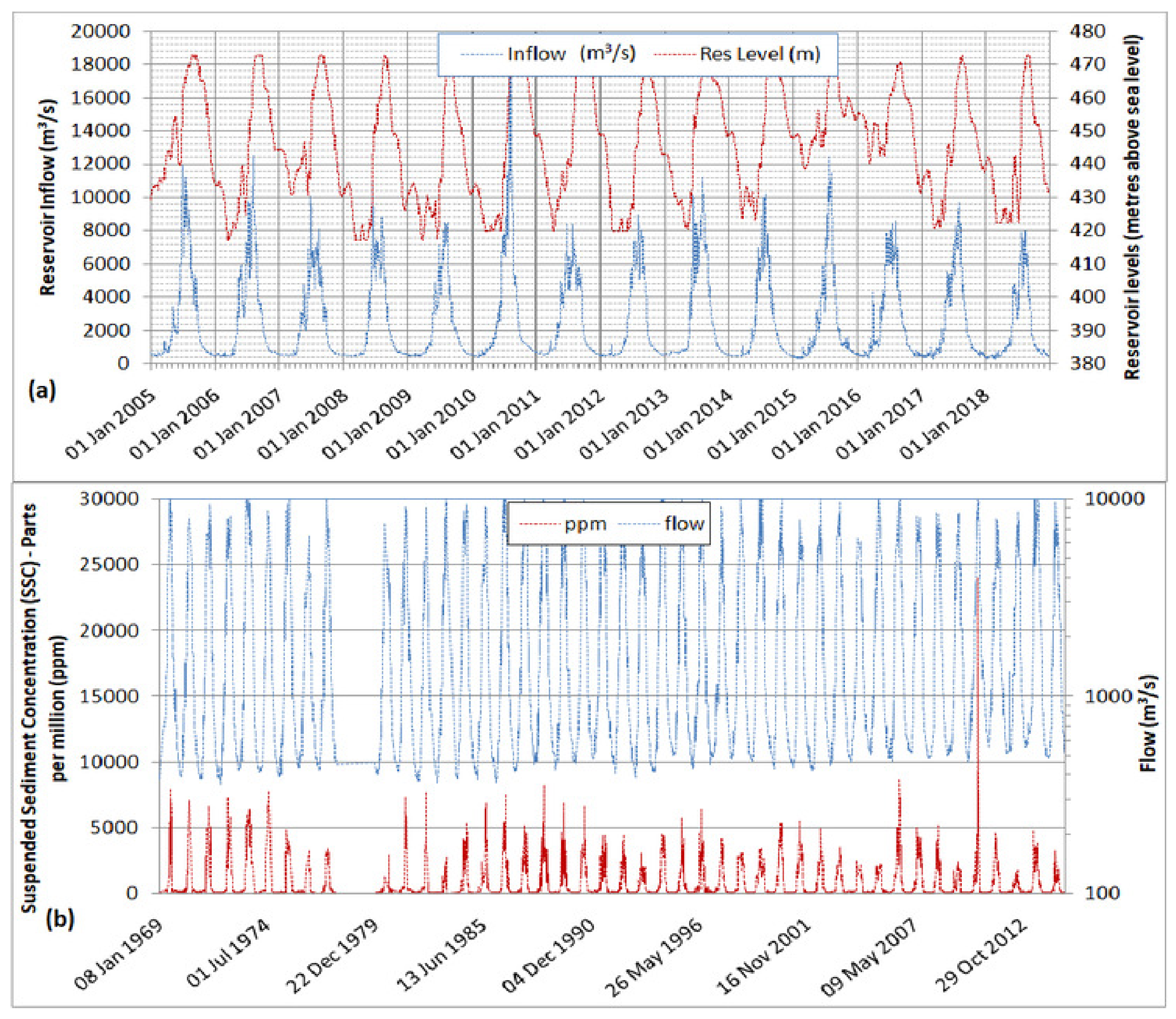 Water 11 01716 g002 550