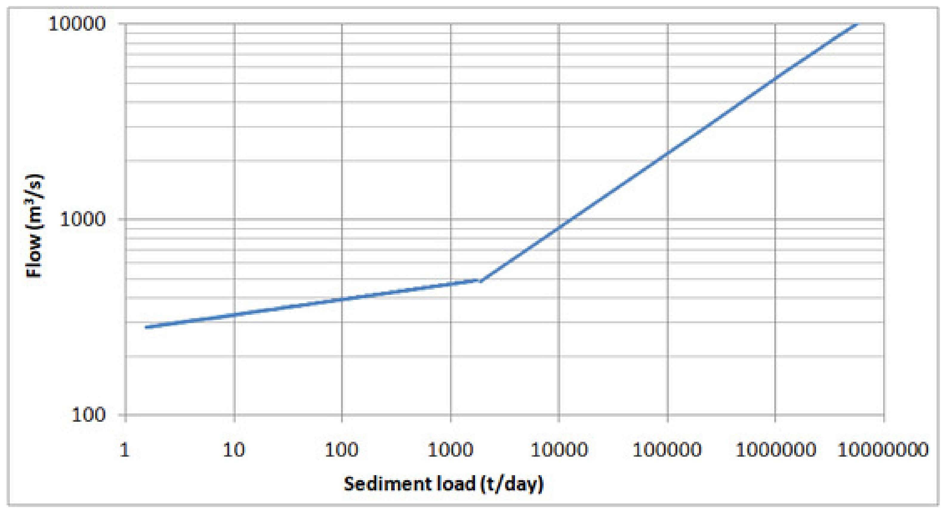 Water 11 01716 g004 550