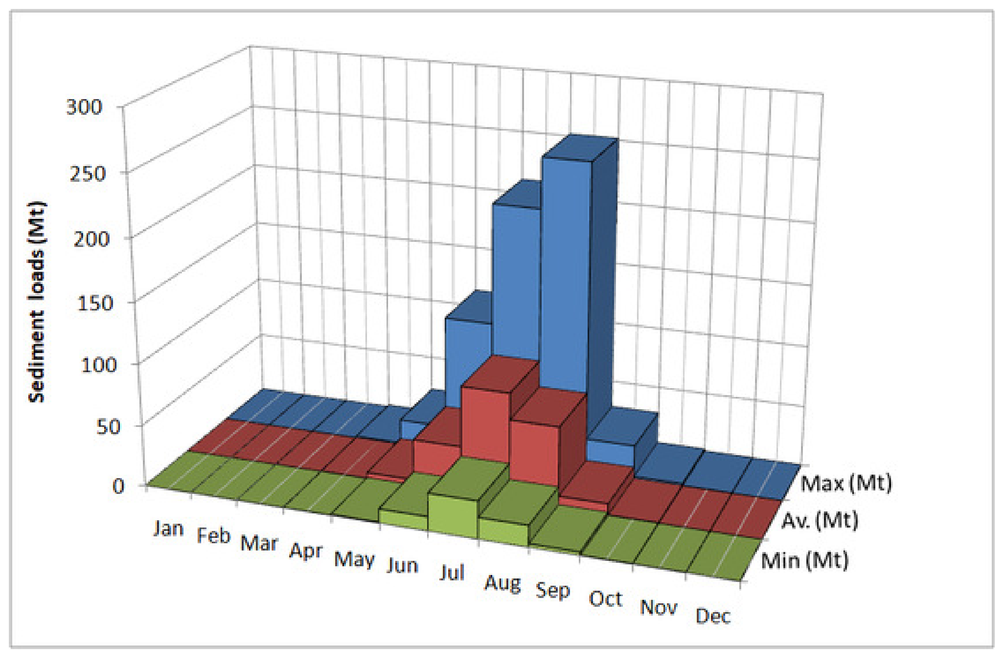 Water 11 01716 g005 550