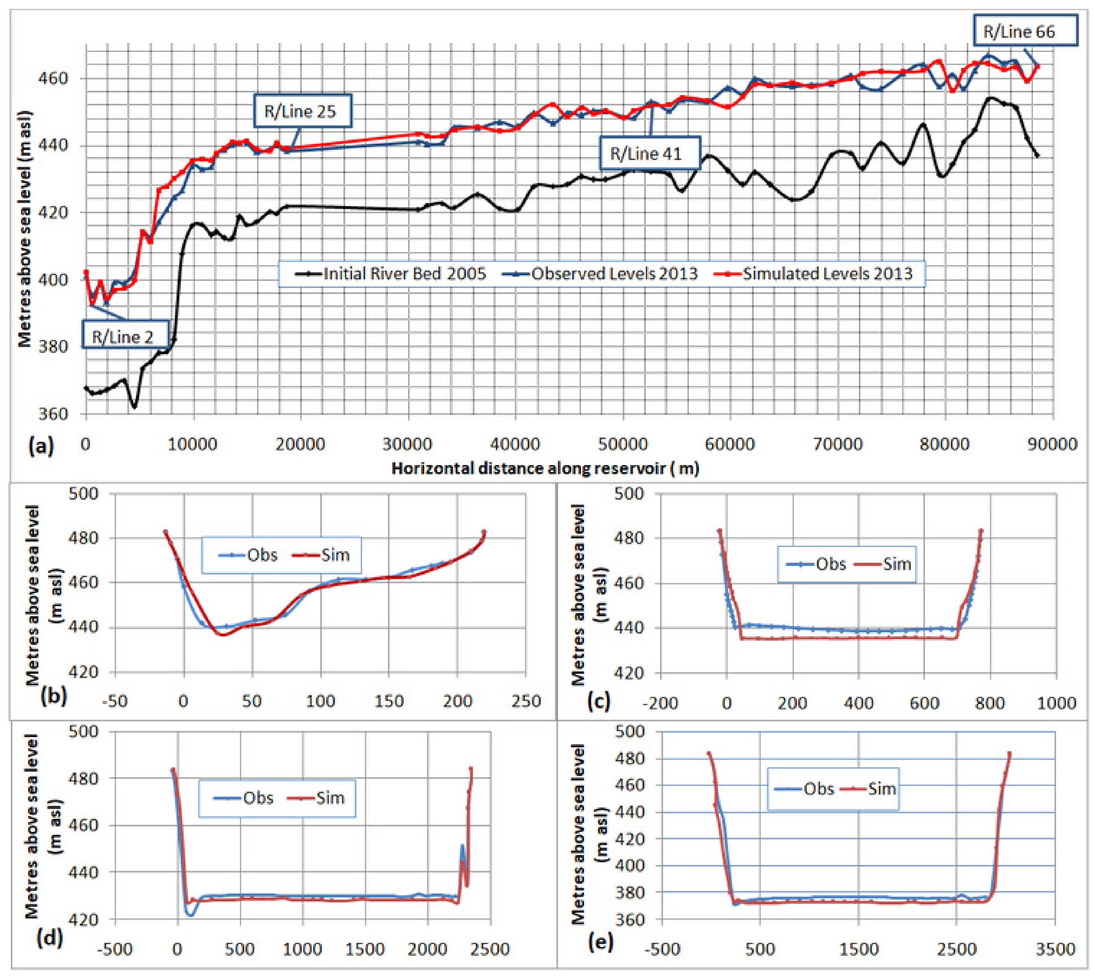 Water 11 01716 g008 550