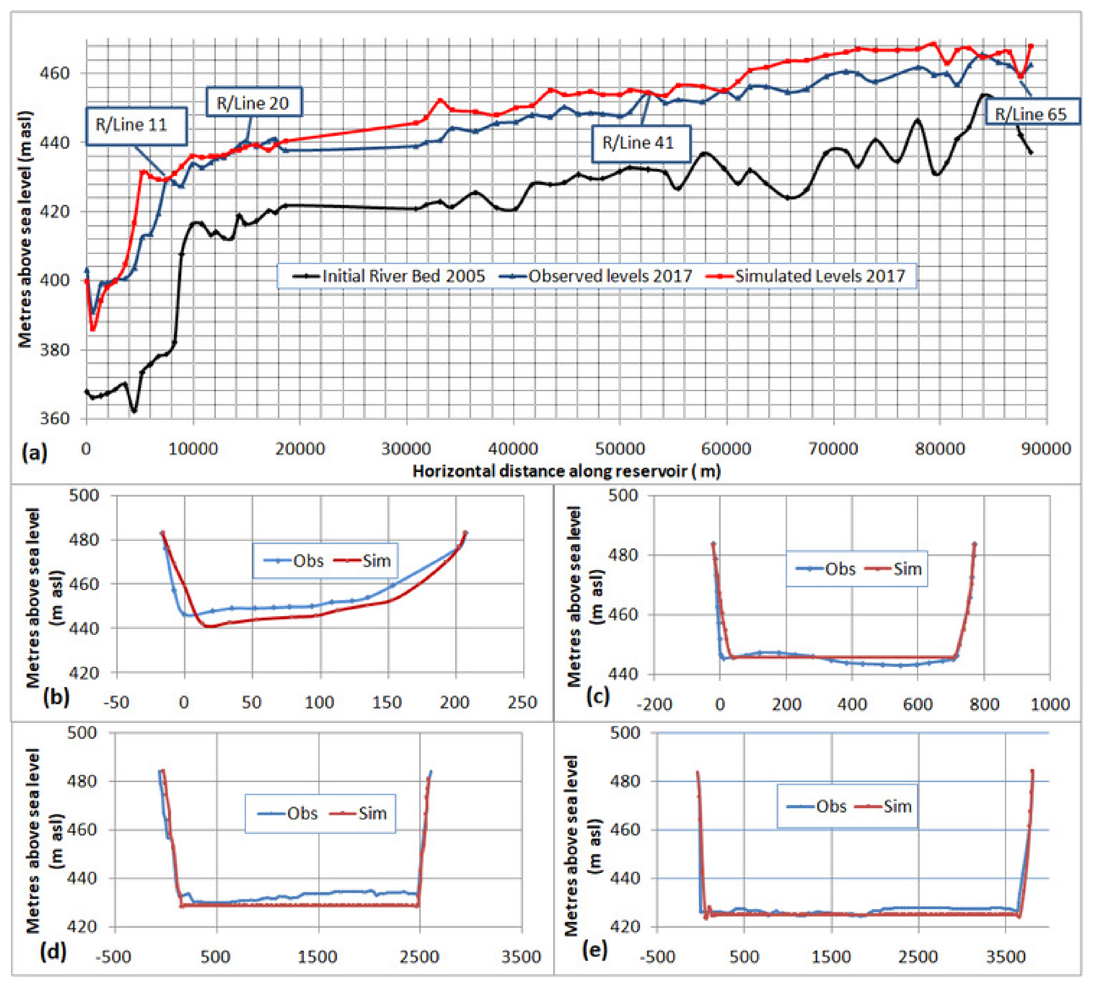 Water 11 01716 g009 550