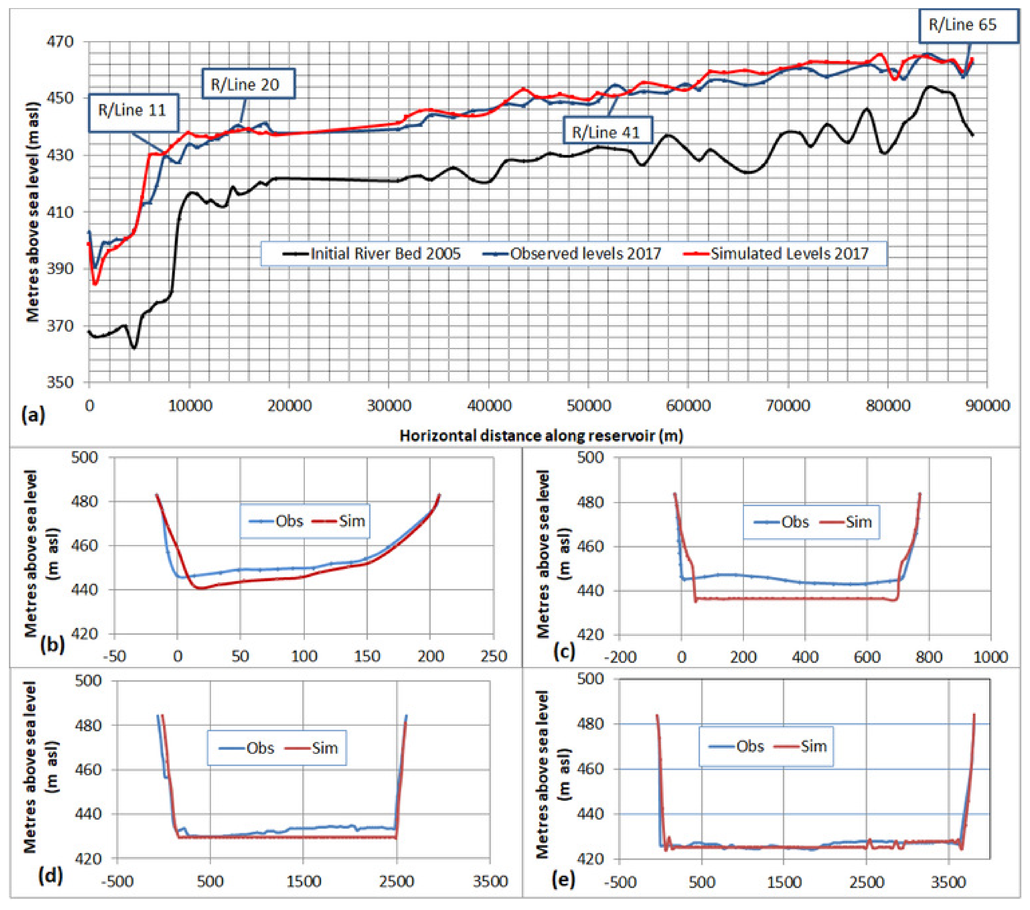Water 11 01716 g010 550