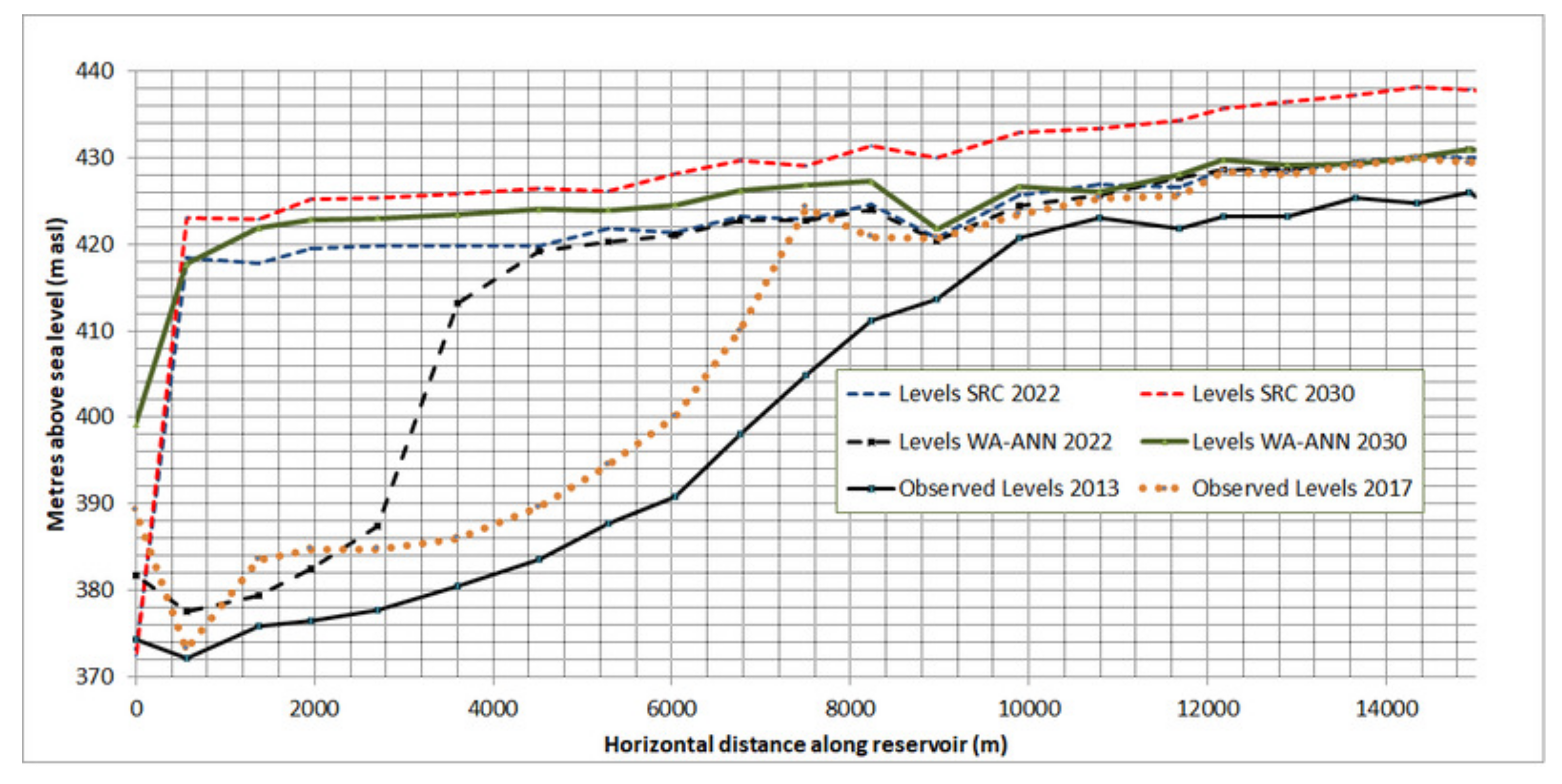 Water 11 01716 g011 550