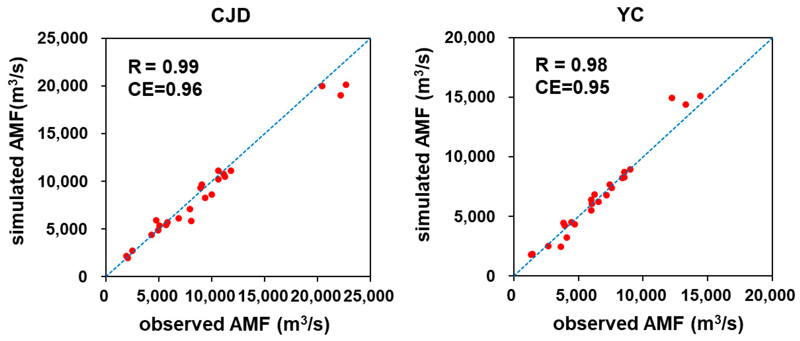 Water 11 01717 g002 Water 11 01717 g002