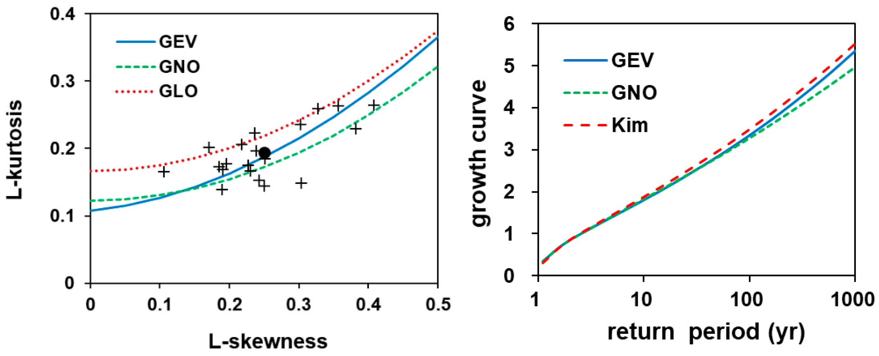 Water 11 01717 g003 Water 11 01717 g003