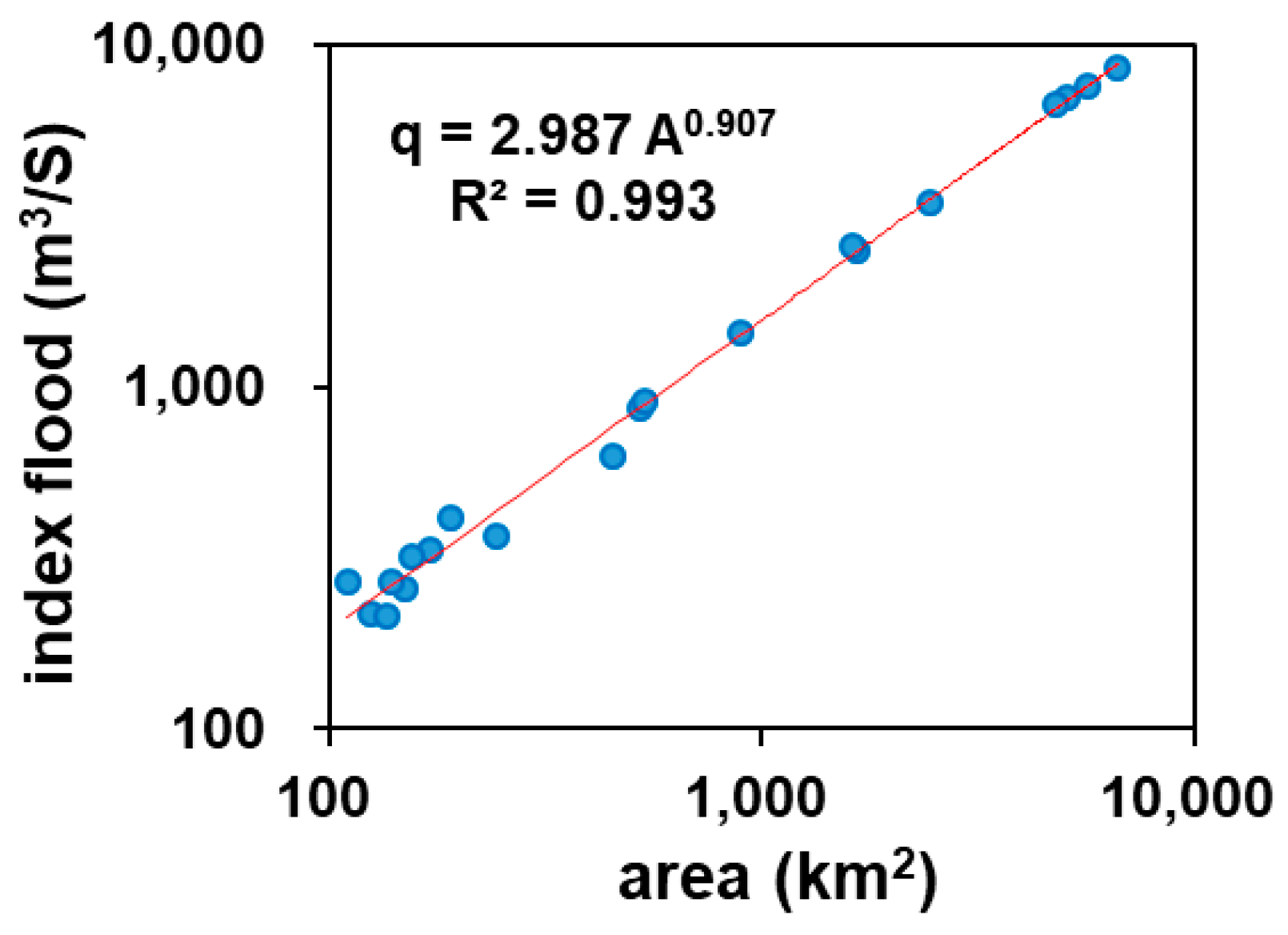 Water 11 01717 g006 Water 11 01717 g006