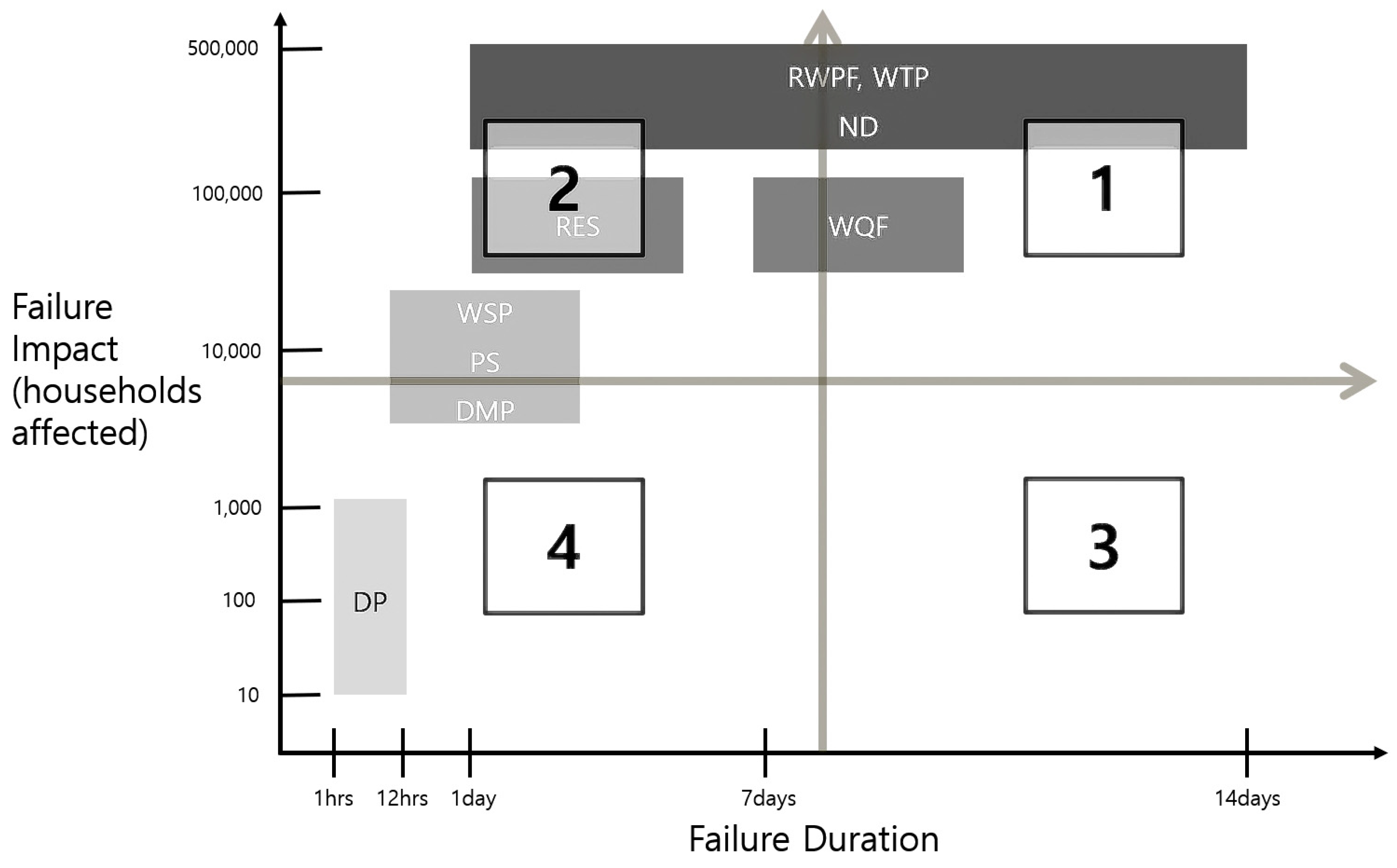 Water 11 01719 g001 550