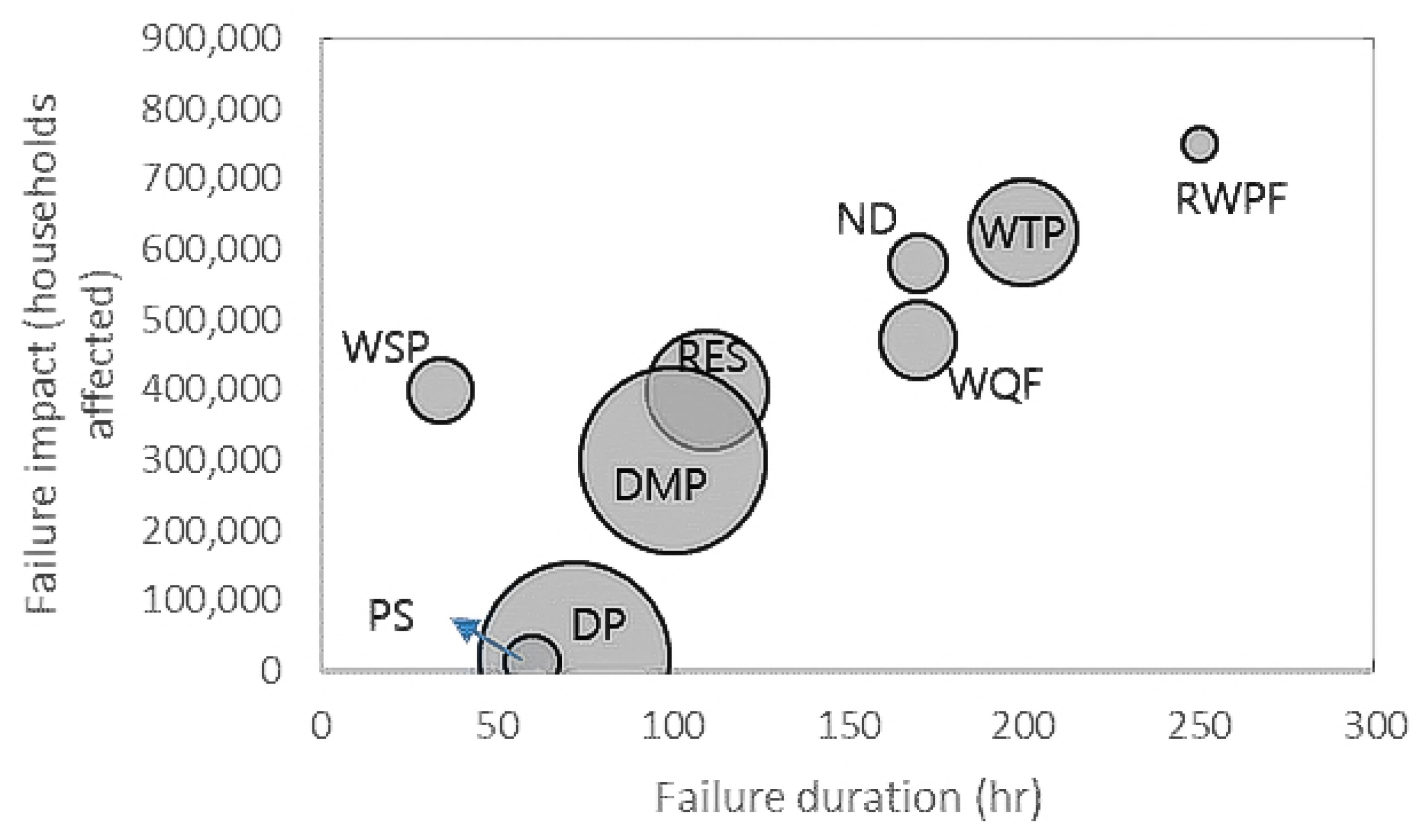 Water 11 01719 g002 550