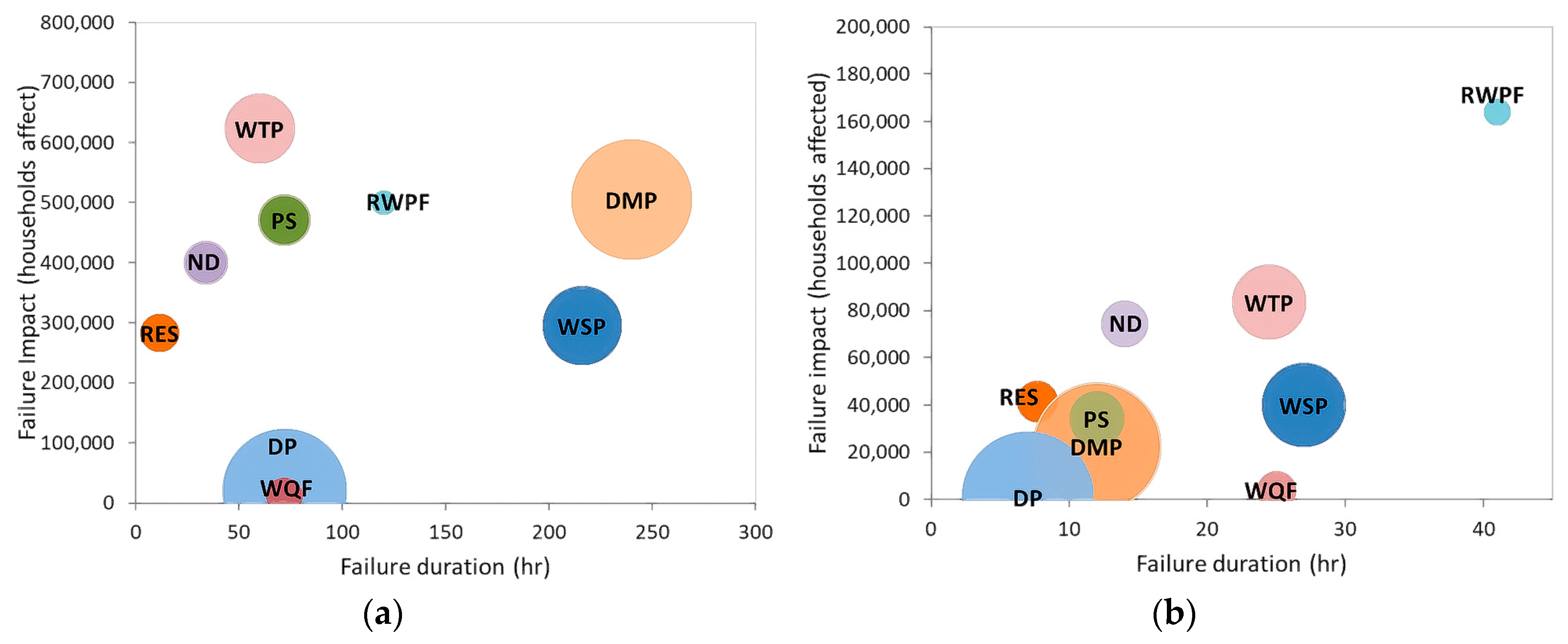 Water 11 01719 g005 550