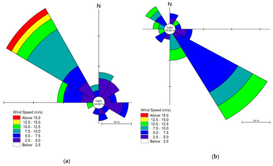 Water Free Full Text Dynamics Of Sediment Transport And Erosion Deposition Patterns In The Locality Of A Detached Low Crested Breakwater On A Cohesive Coast Html