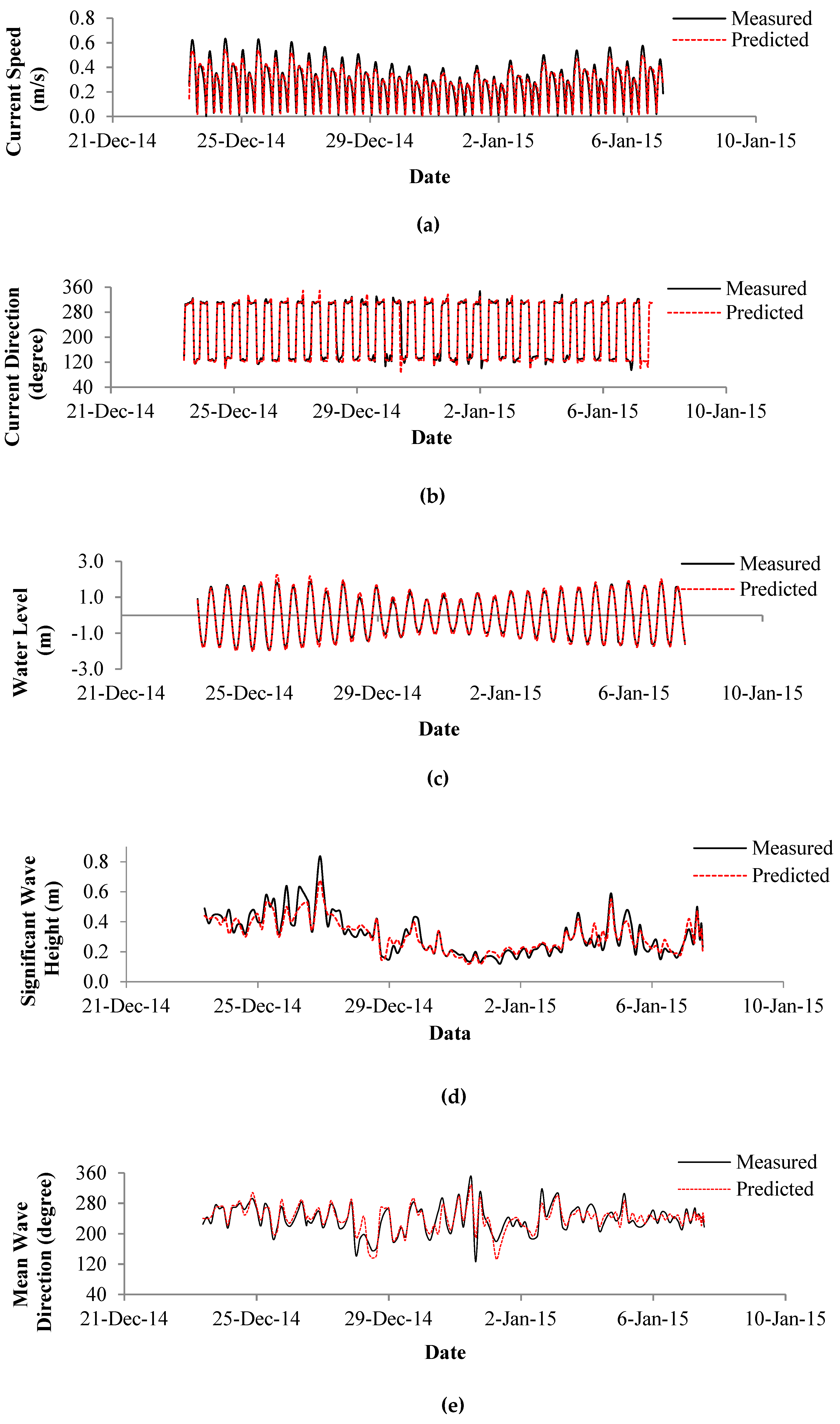 Water 11 01721 g007a Water 11 01721 g007a