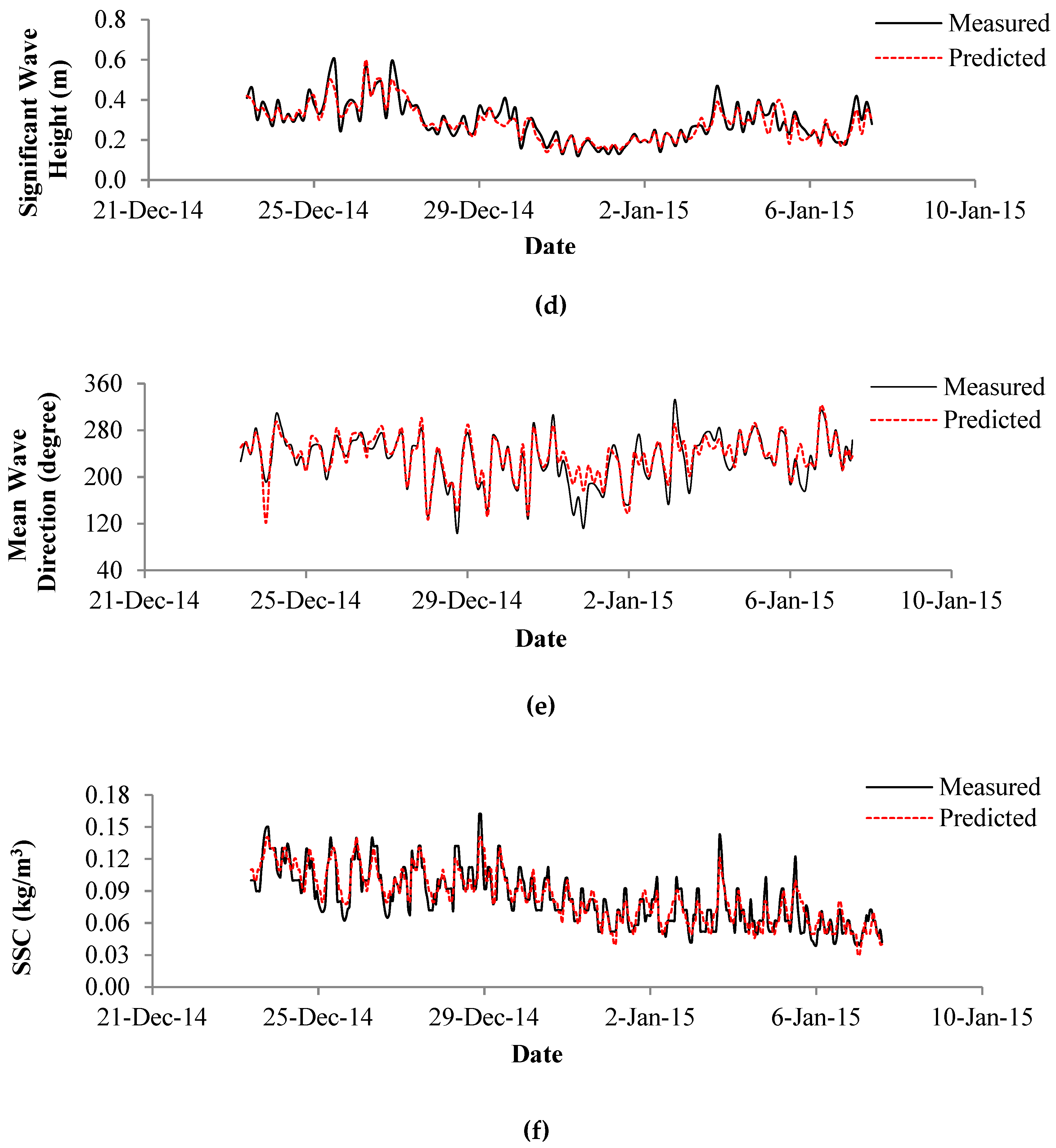 Water 11 01721 g008b Water 11 01721 g008b