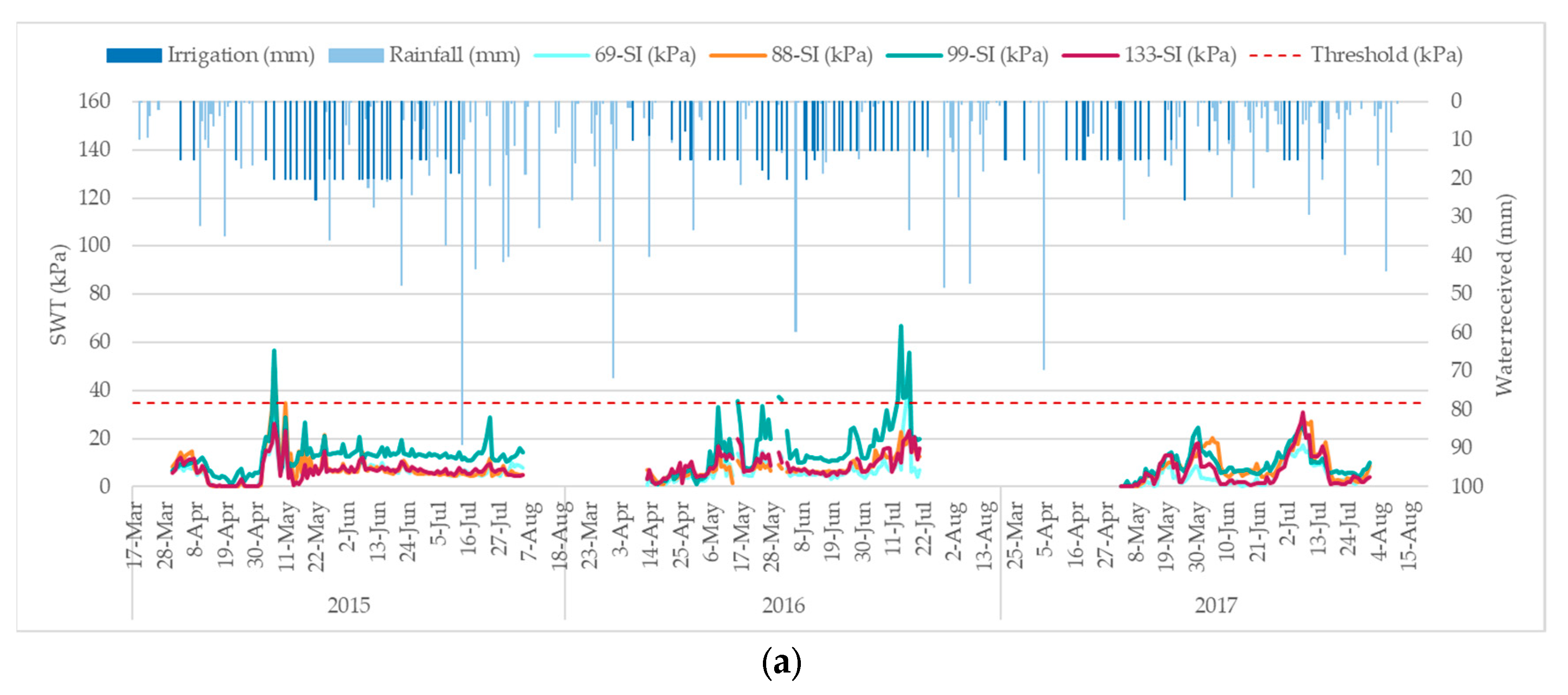 Water 11 01726 g006a