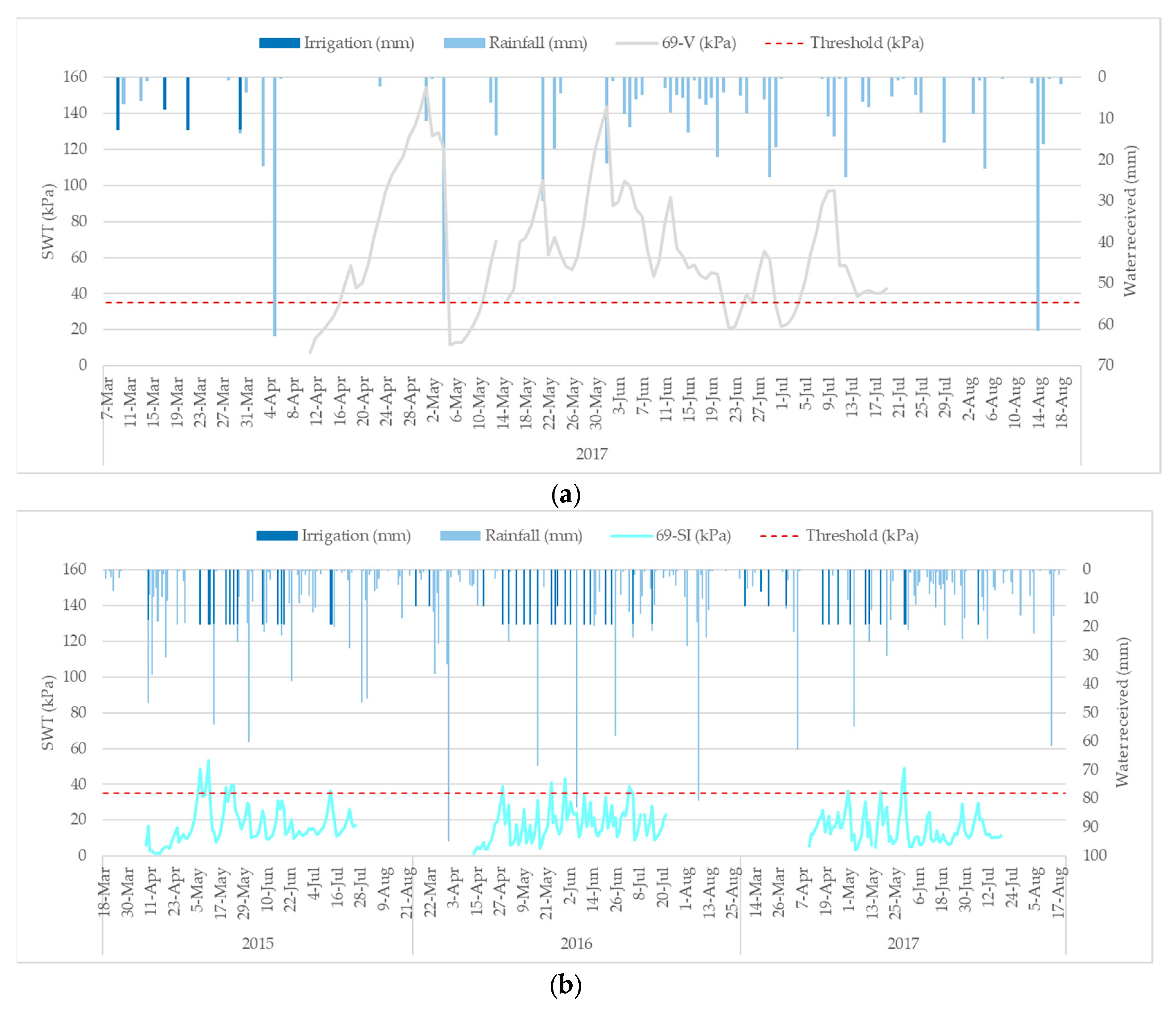 Water 11 01726 g007a