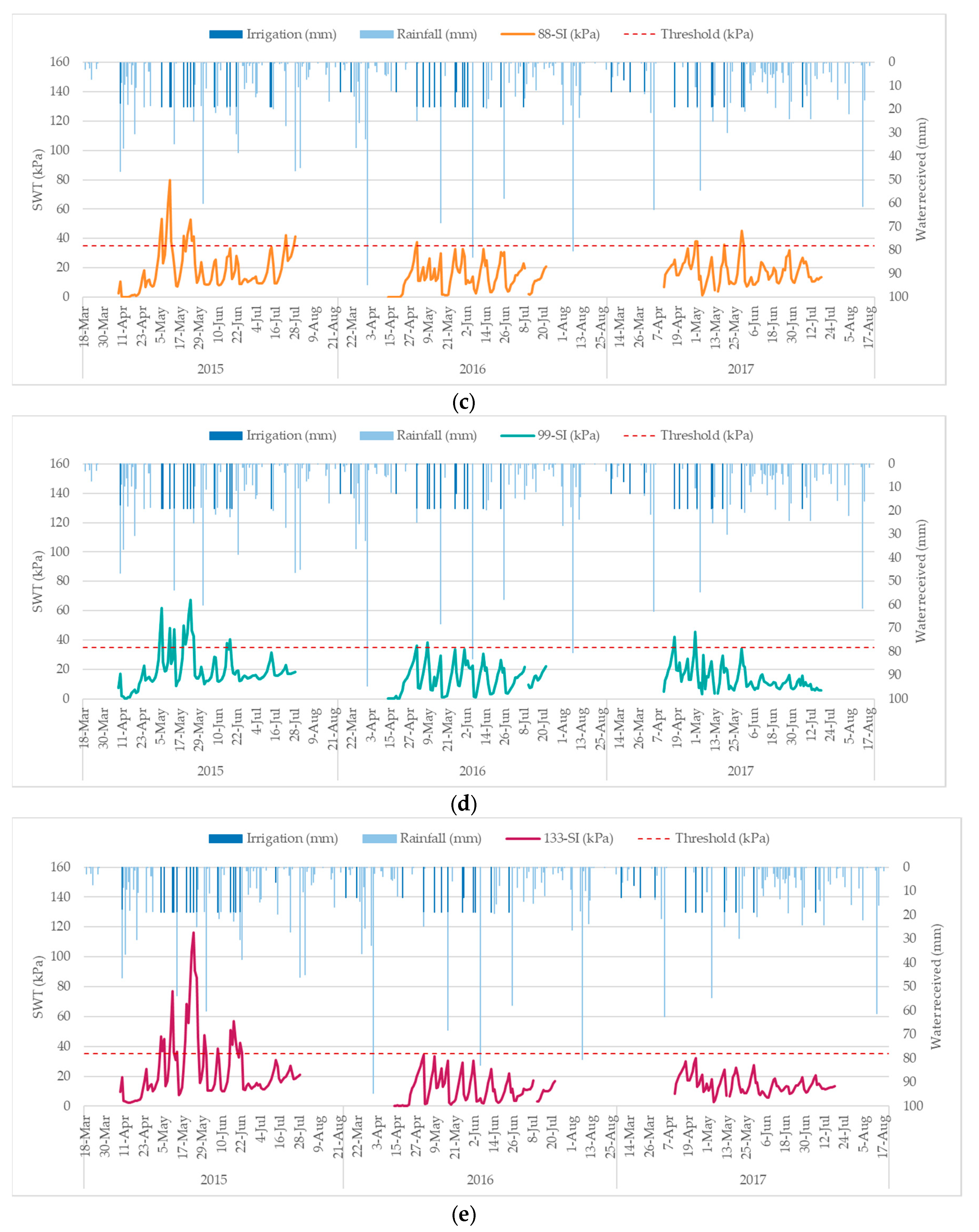 Water 11 01726 g007b