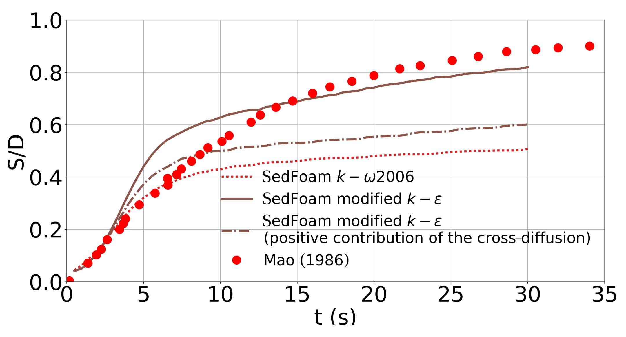Water 11 01727 g007 Water 11 01727 g007