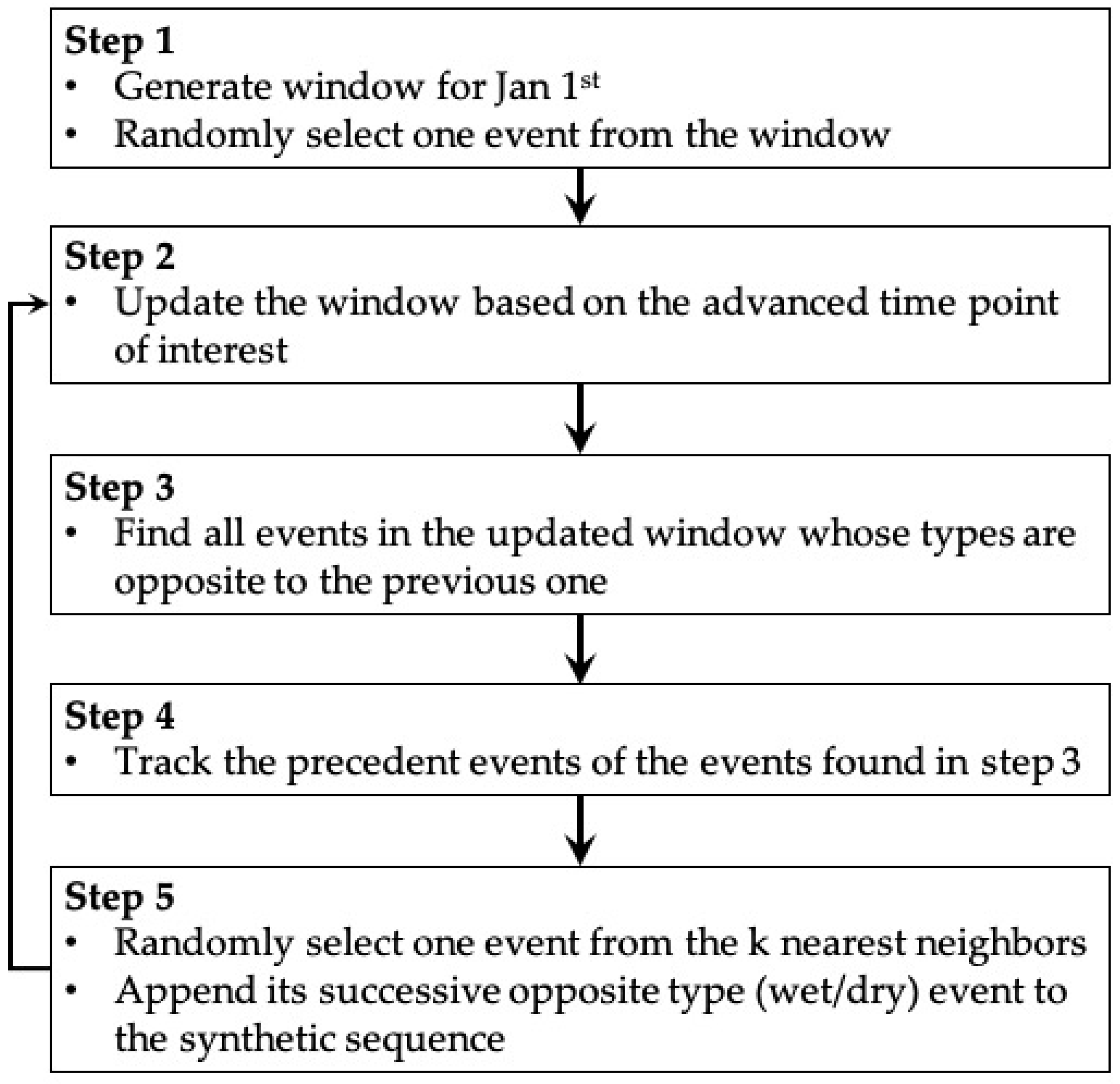 Summarize The Six Unratified Amendments By Completing The Chart Below