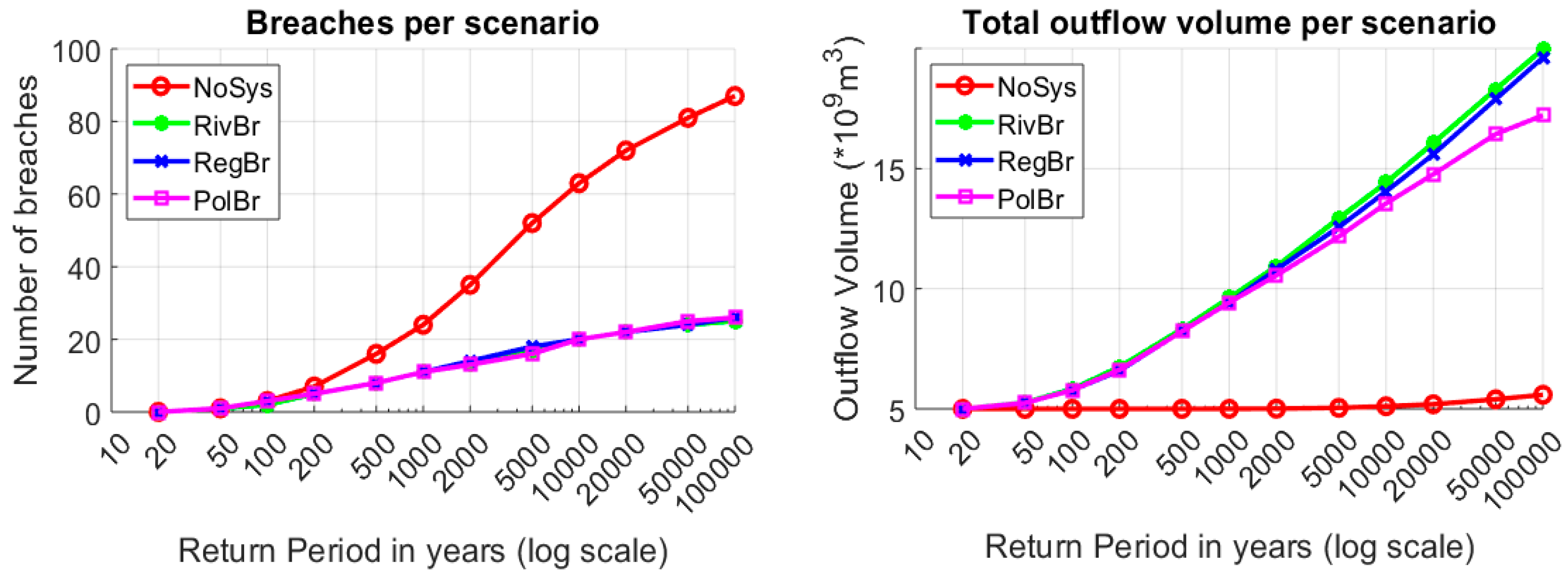 Water 11 01732 g003 Water 11 01732 g003