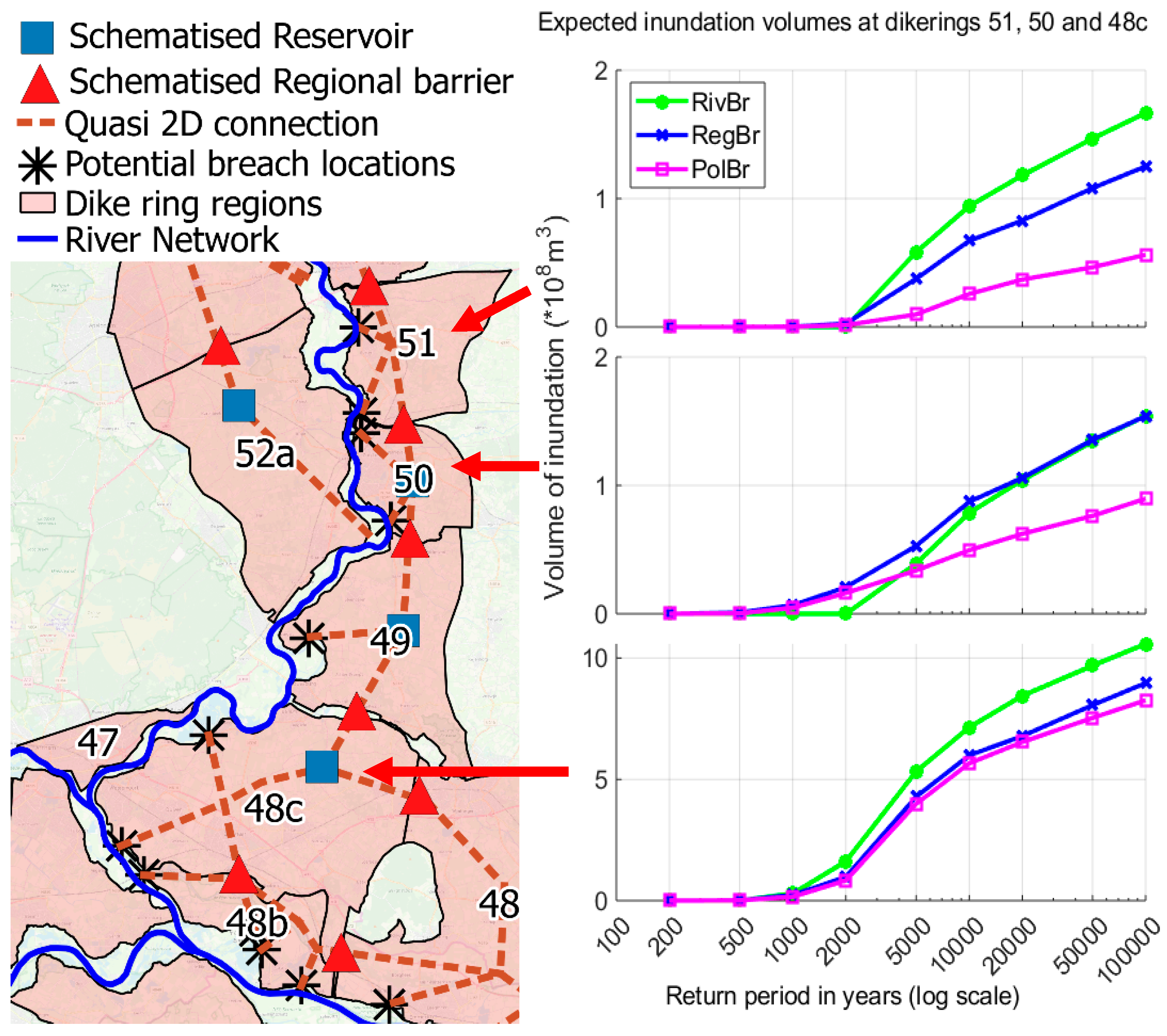 Water Free Full Text Large Scale Flood Hazard Analysis - 