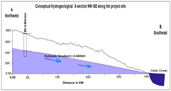 Water 11 01735 g006 550
