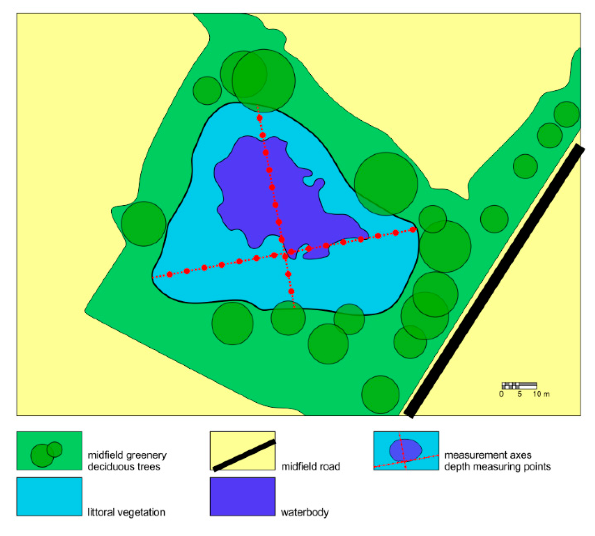 Water Free Full Text Is There A Pattern For Occurrence Of Macrophytes In Polish Ponds Html