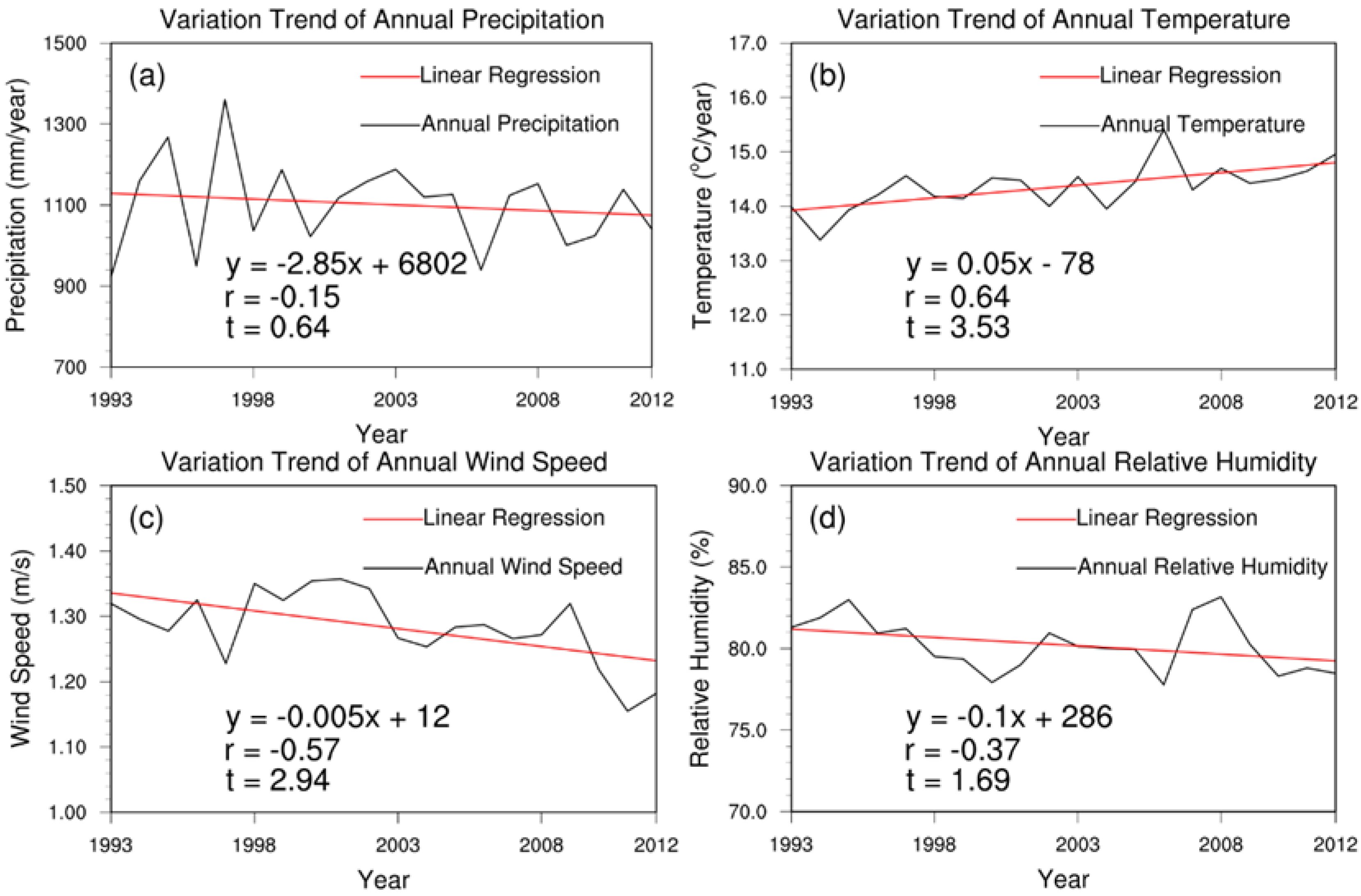 Water 11 01739 g003 Water 11 01739 g003