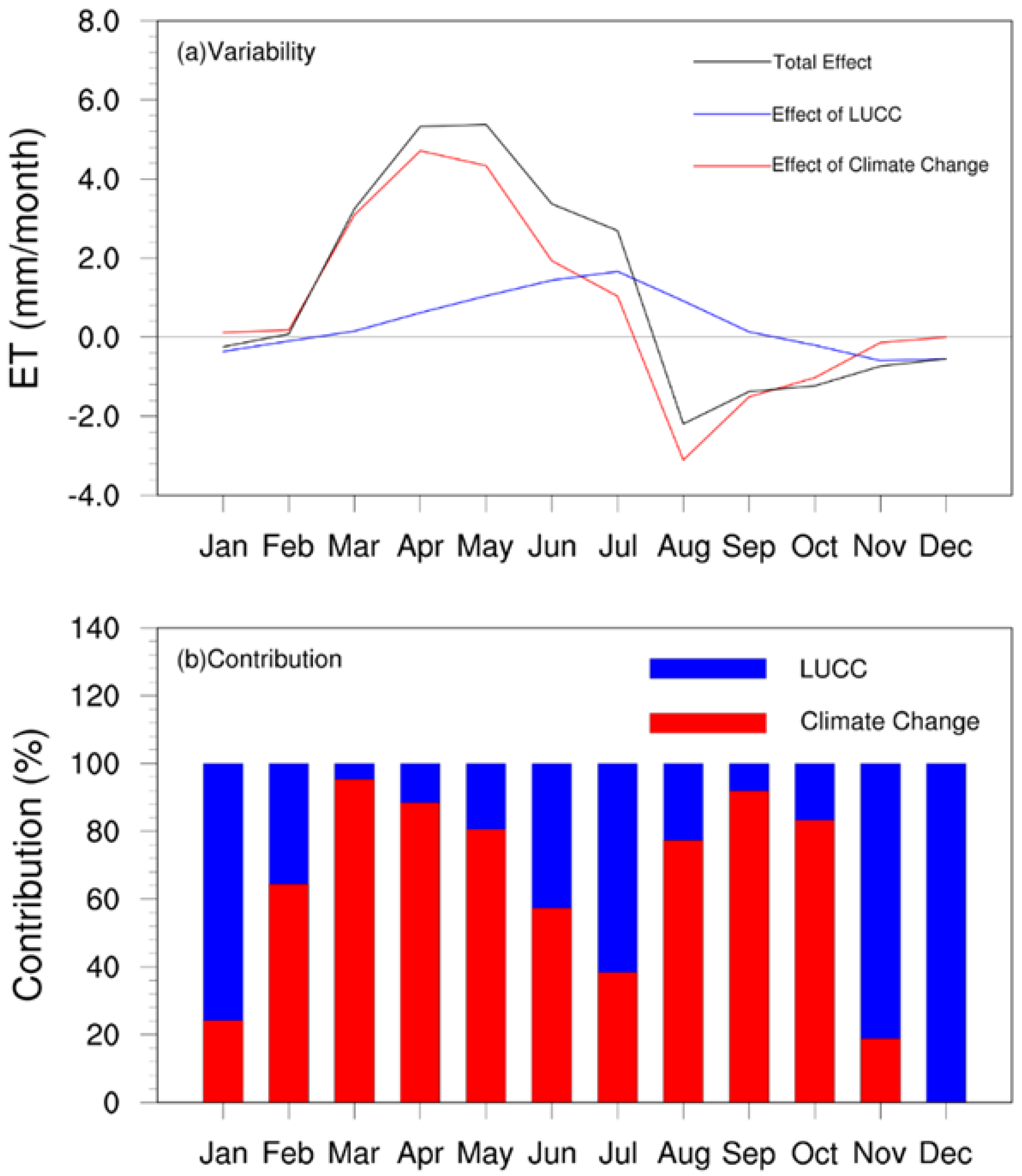 Water 11 01739 g010 Water 11 01739 g010