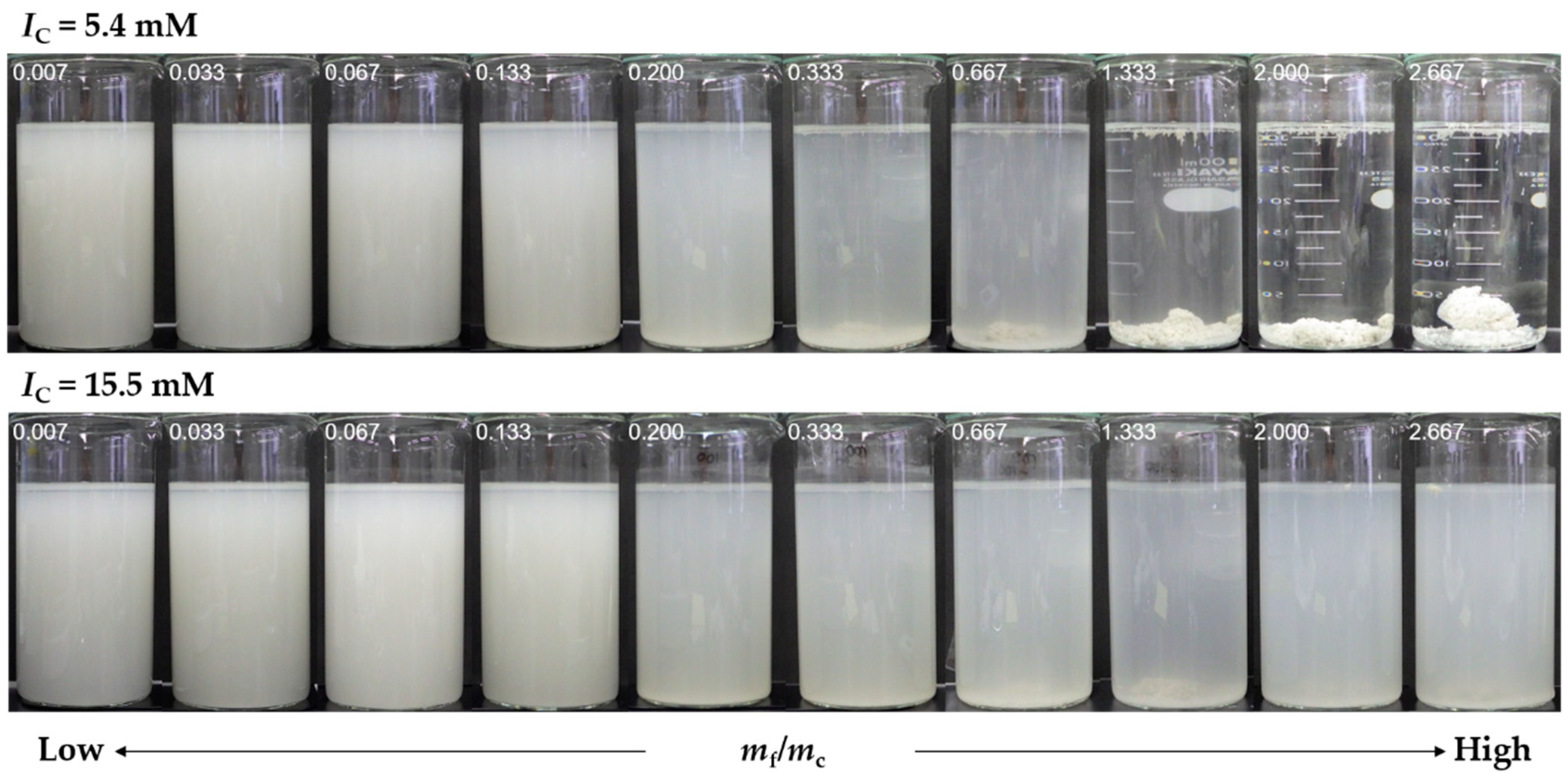 Water 11 01748 g006 Water 11 01748 g006