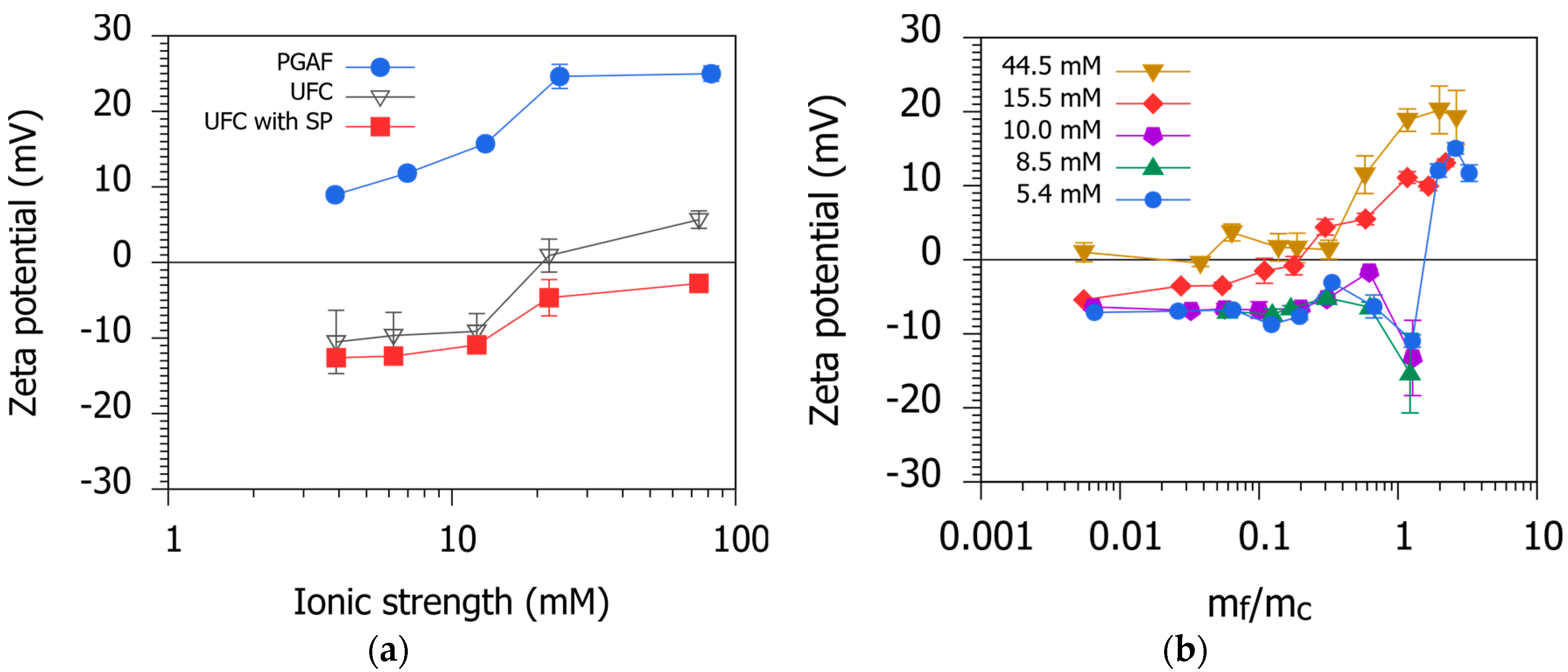Water 11 01748 g007 Water 11 01748 g007