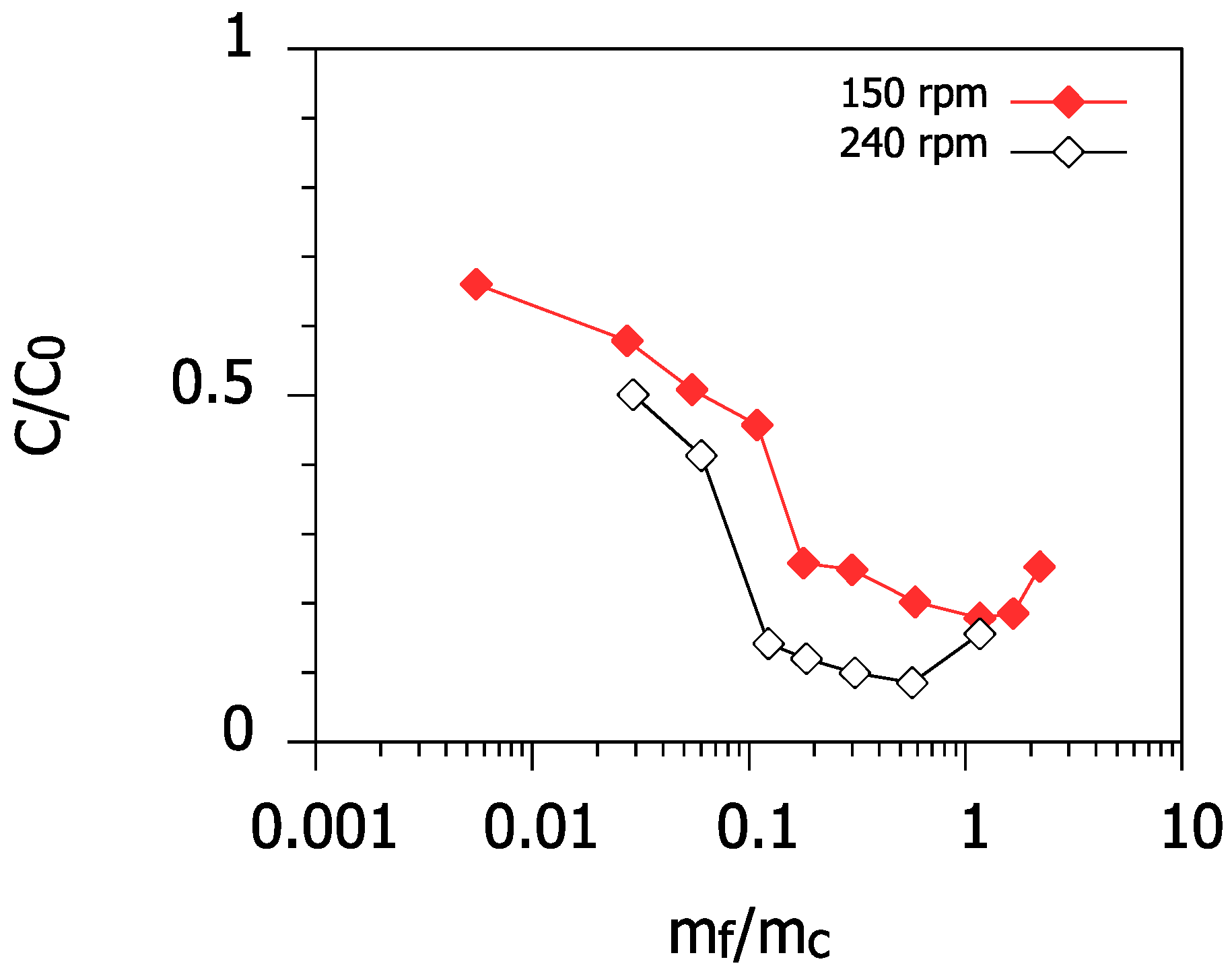 Water 11 01748 g011 Water 11 01748 g011