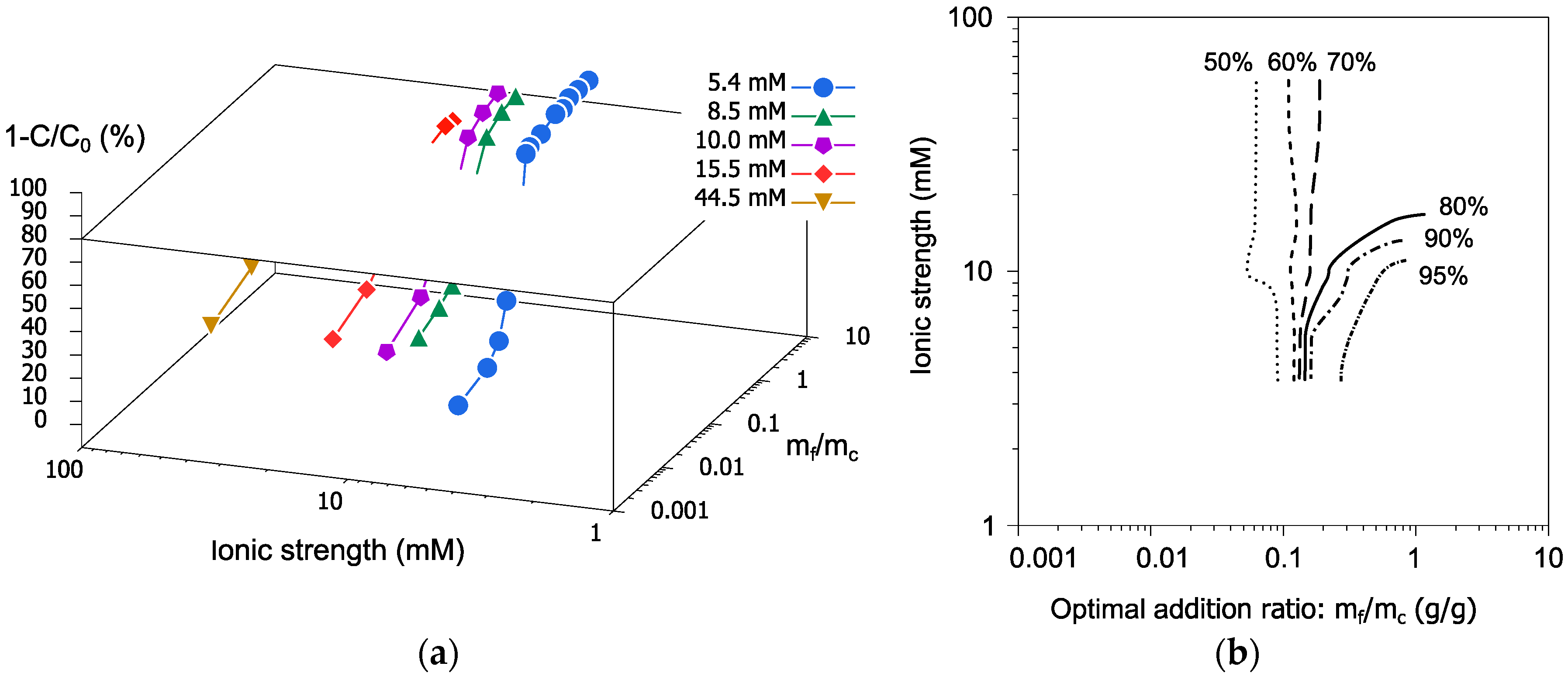 Water 11 01748 g013 Water 11 01748 g013