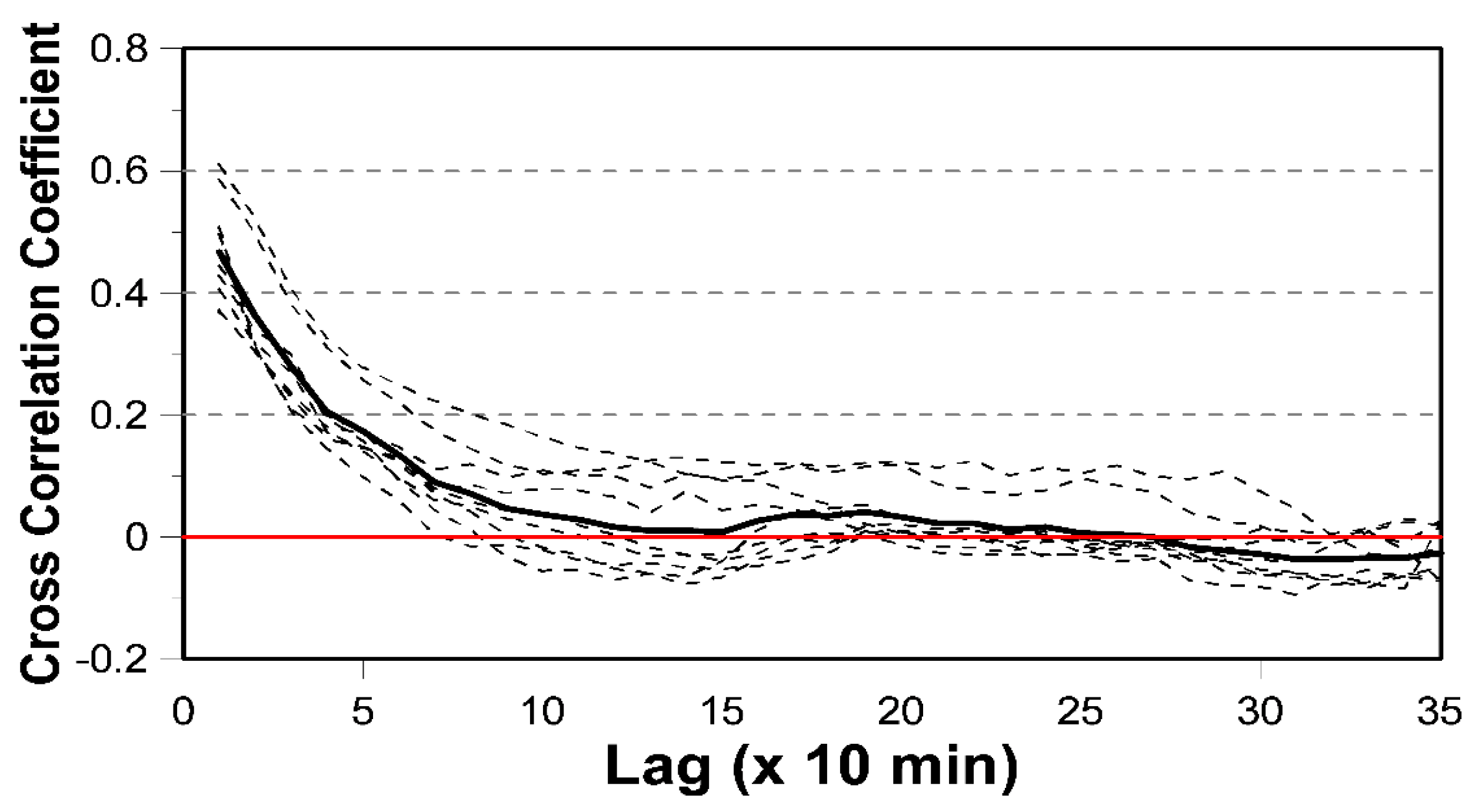 Water 11 01752 g003 Water 11 01752 g003