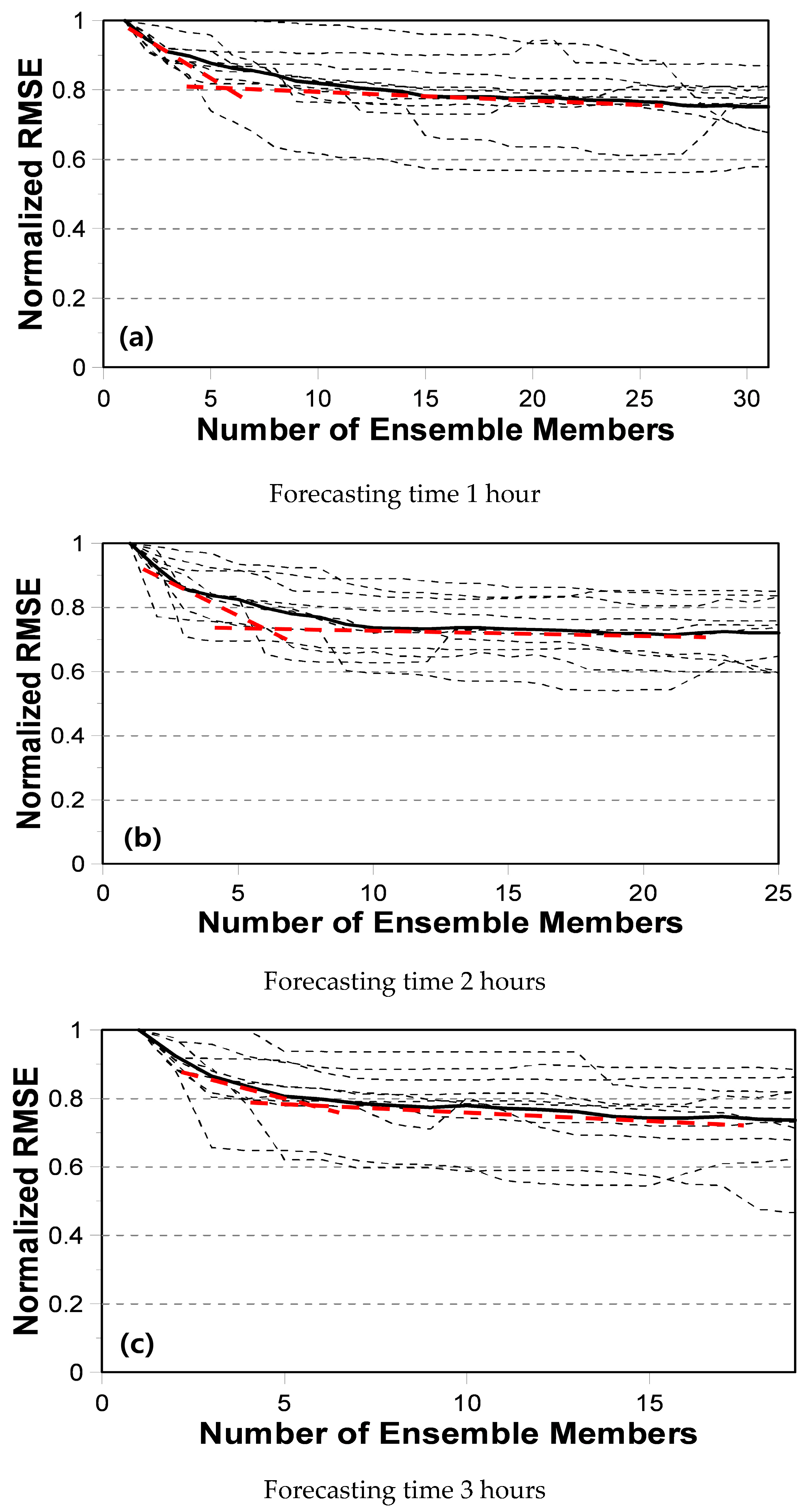 Water 11 01752 g006 Water 11 01752 g006