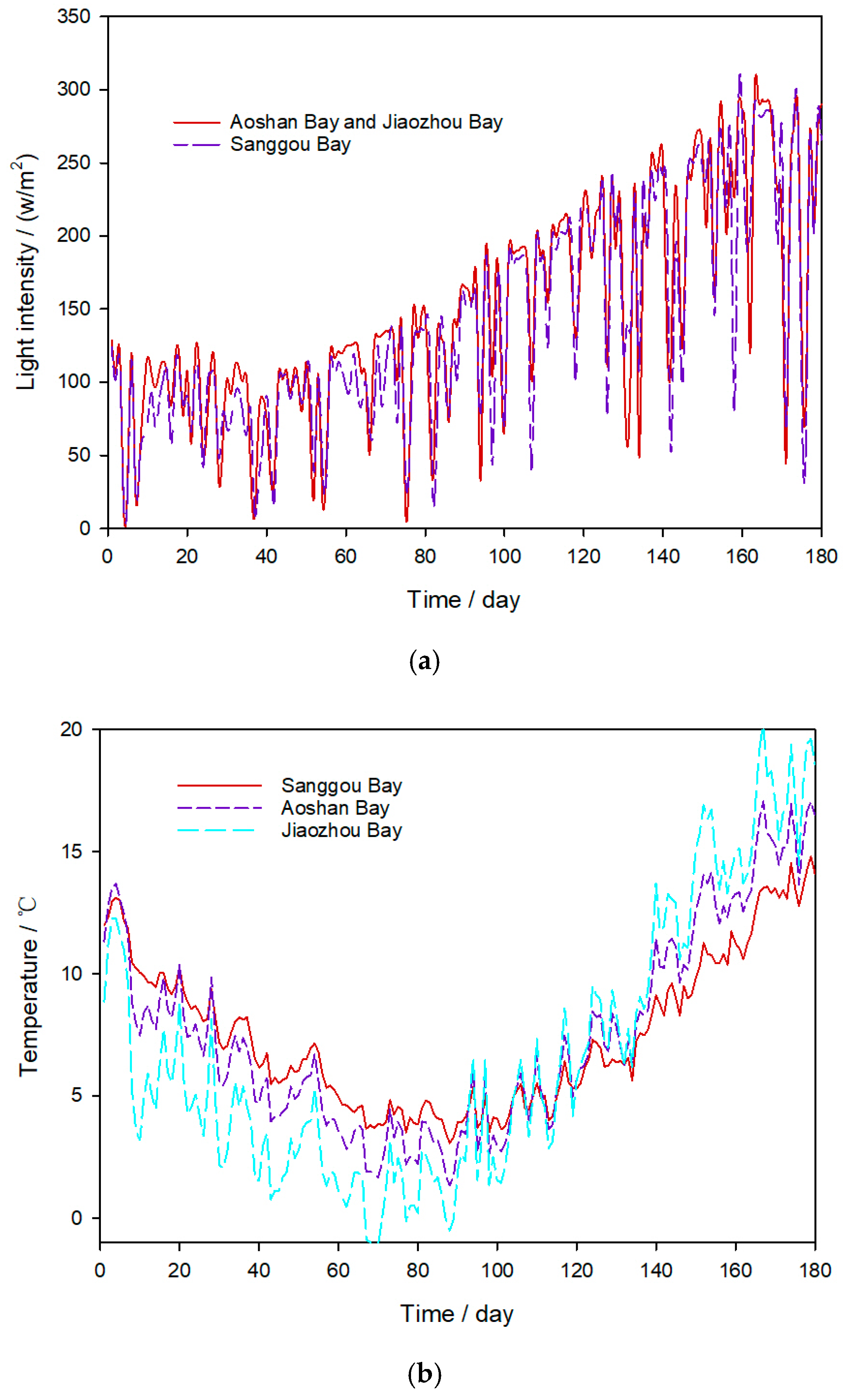 Water 11 01754 g007 Water 11 01754 g007