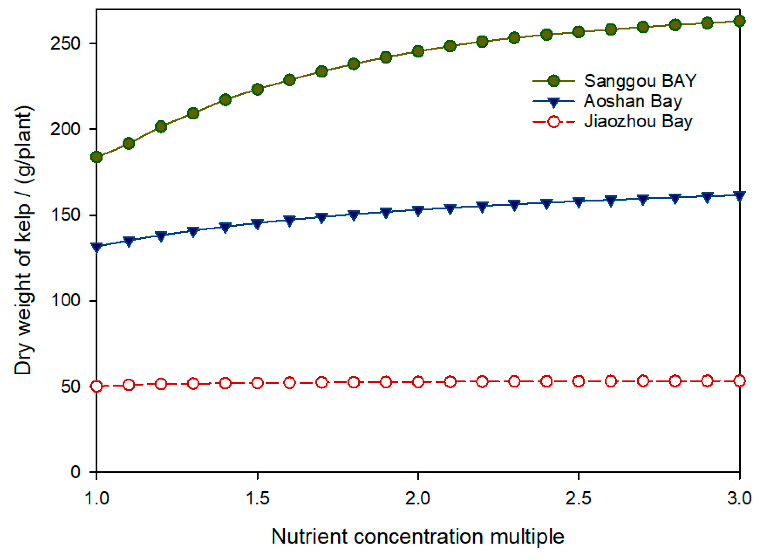 Water 11 01754 g008 Water 11 01754 g008