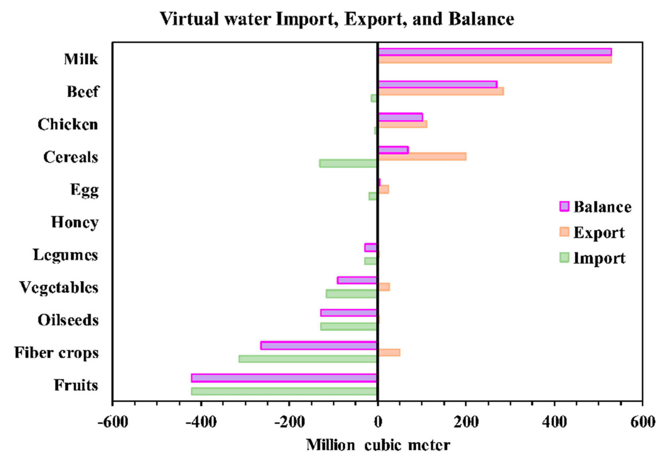 Water 11 01755 g004 Water 11 01755 g004